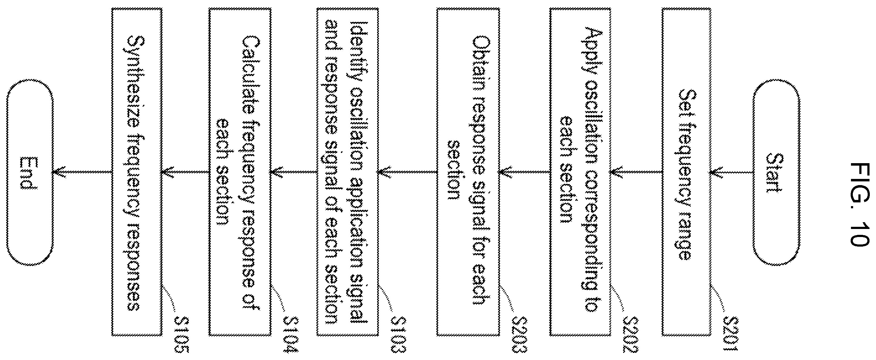 Patent US12147211 Figure 17 – Control device