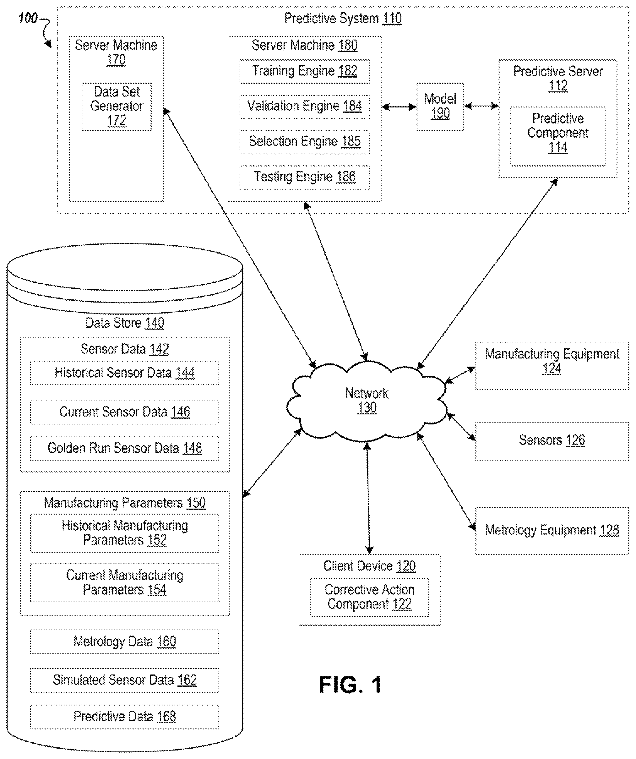 Patent US12147212 Figure 1 – Diagnostic methods for substrate manufacturing chambers using physics-based models