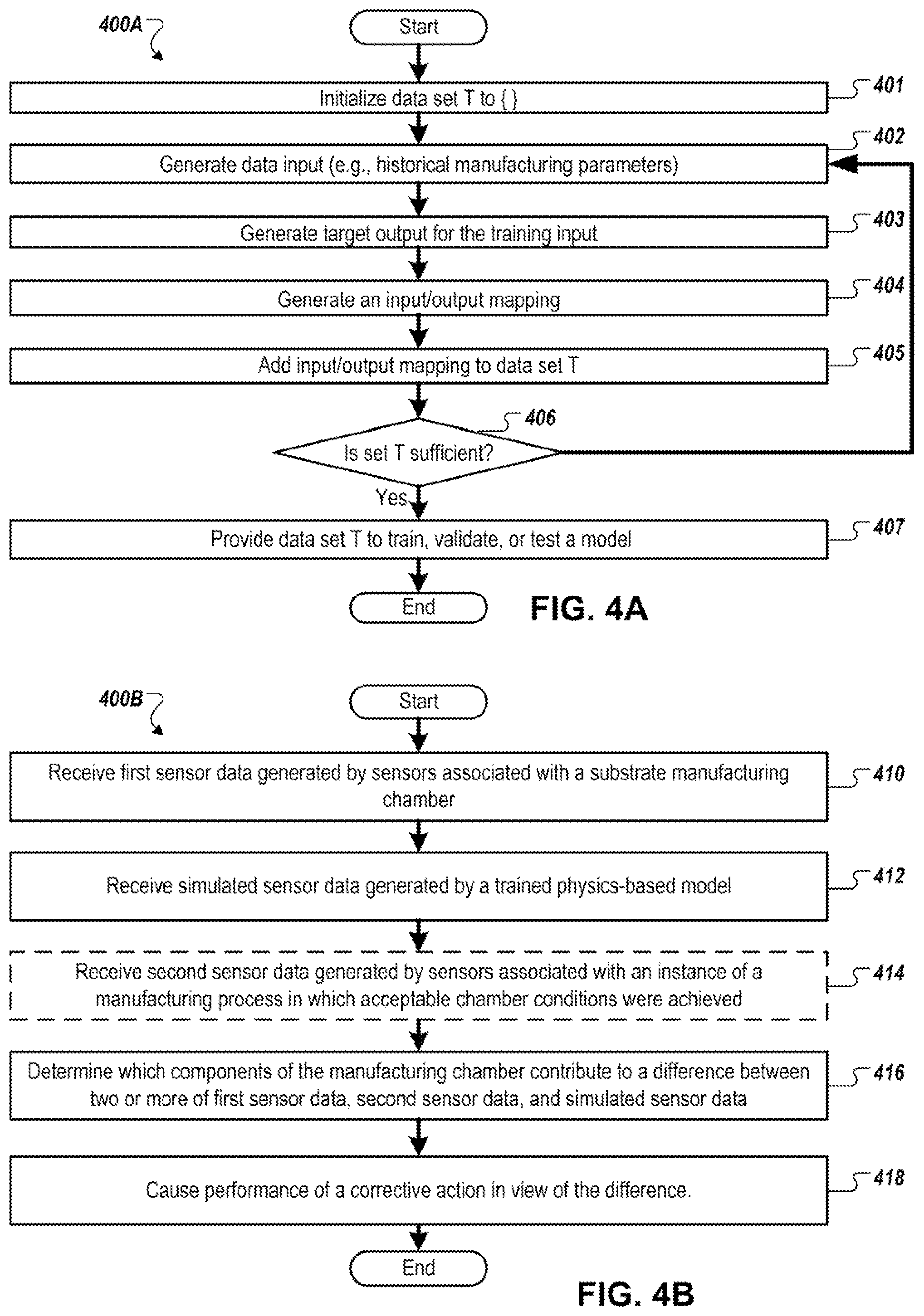 Patent US12147212 Figure 3 – Diagnostic methods for substrate manufacturing chambers using physics-based models