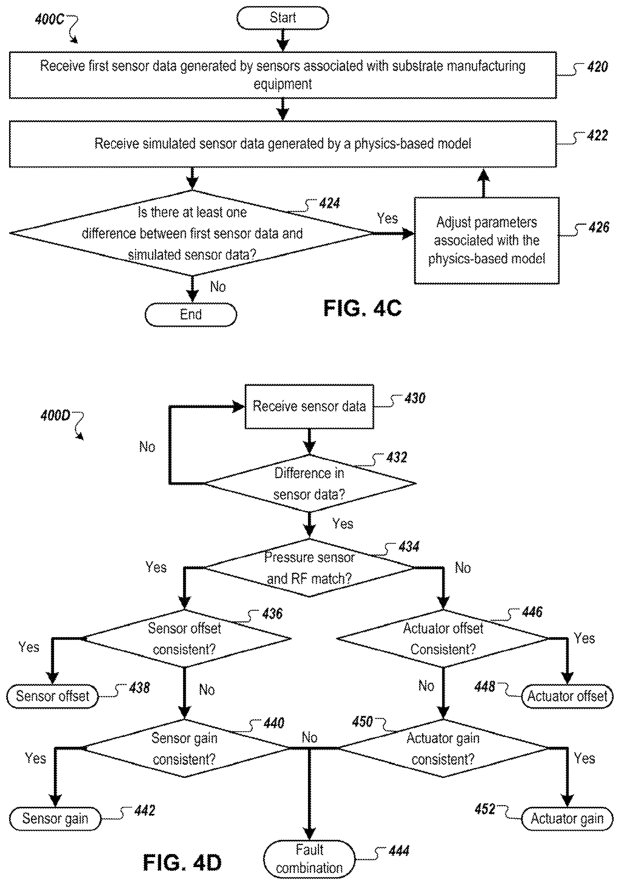Patent US12147212 Figure 4 – Diagnostic methods for substrate manufacturing chambers using physics-based models