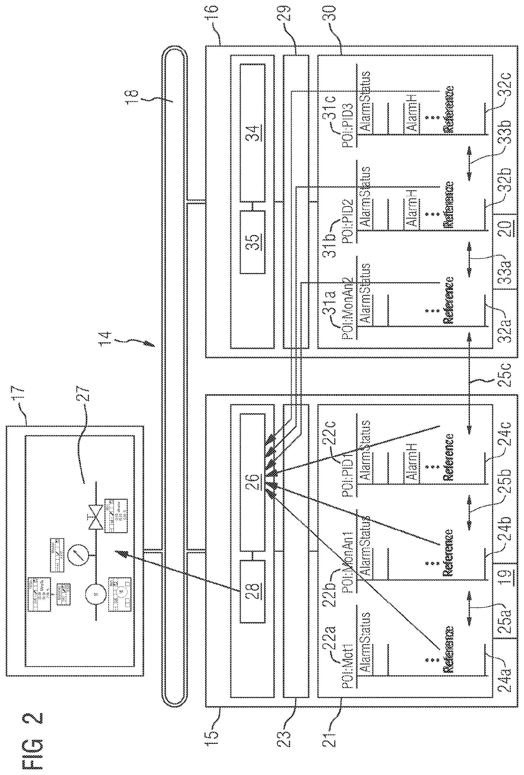 Patent US12147219 Figure 2 – Control system and operator server for establishing dependencies between process objects