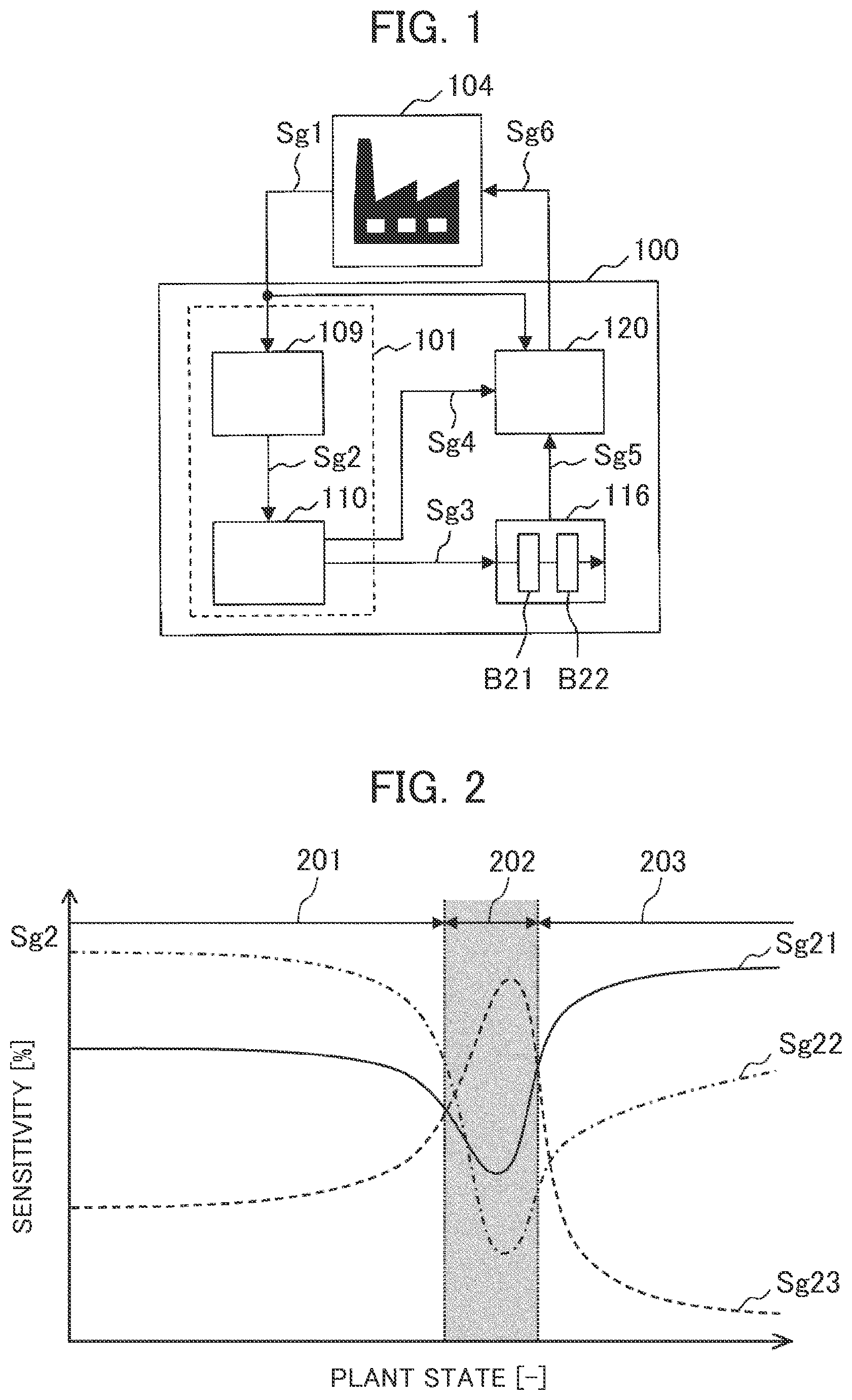 Patent US12147220 Figure 1 – Plant operation optimization support device, plant operation optimization control device and method
