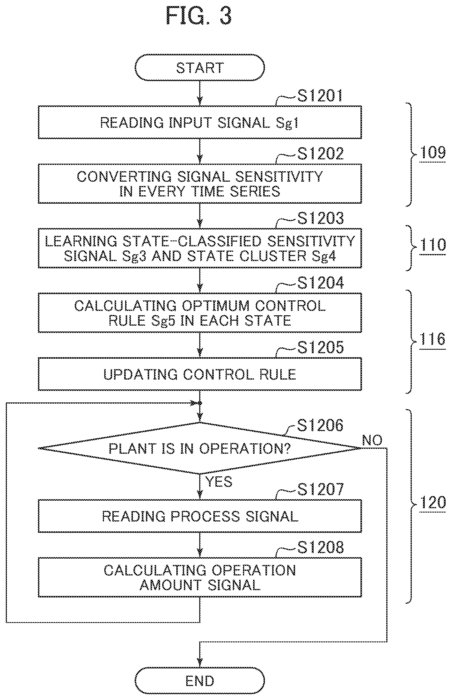 Patent US12147220 Figure 2 – Plant operation optimization support device, plant operation optimization control device and method