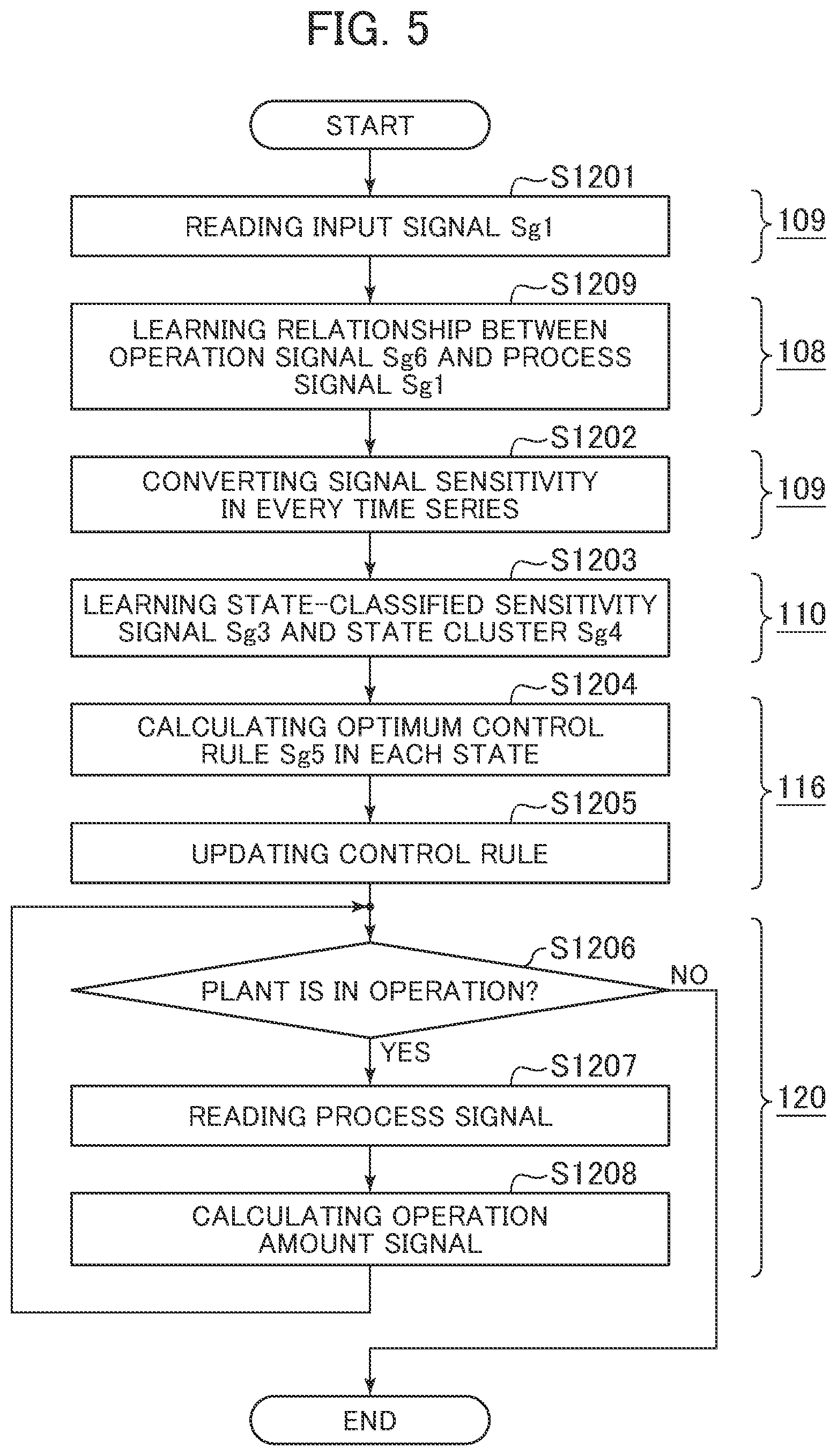 Patent US12147220 Figure 4 – Plant operation optimization support device, plant operation optimization control device and method