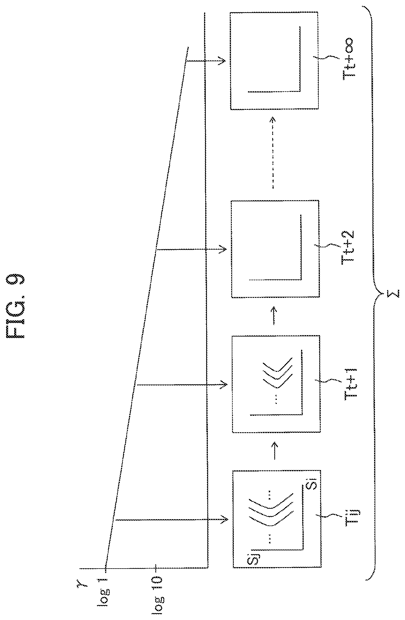 Patent US12147220 Figure 7 – Plant operation optimization support device, plant operation optimization control device and method