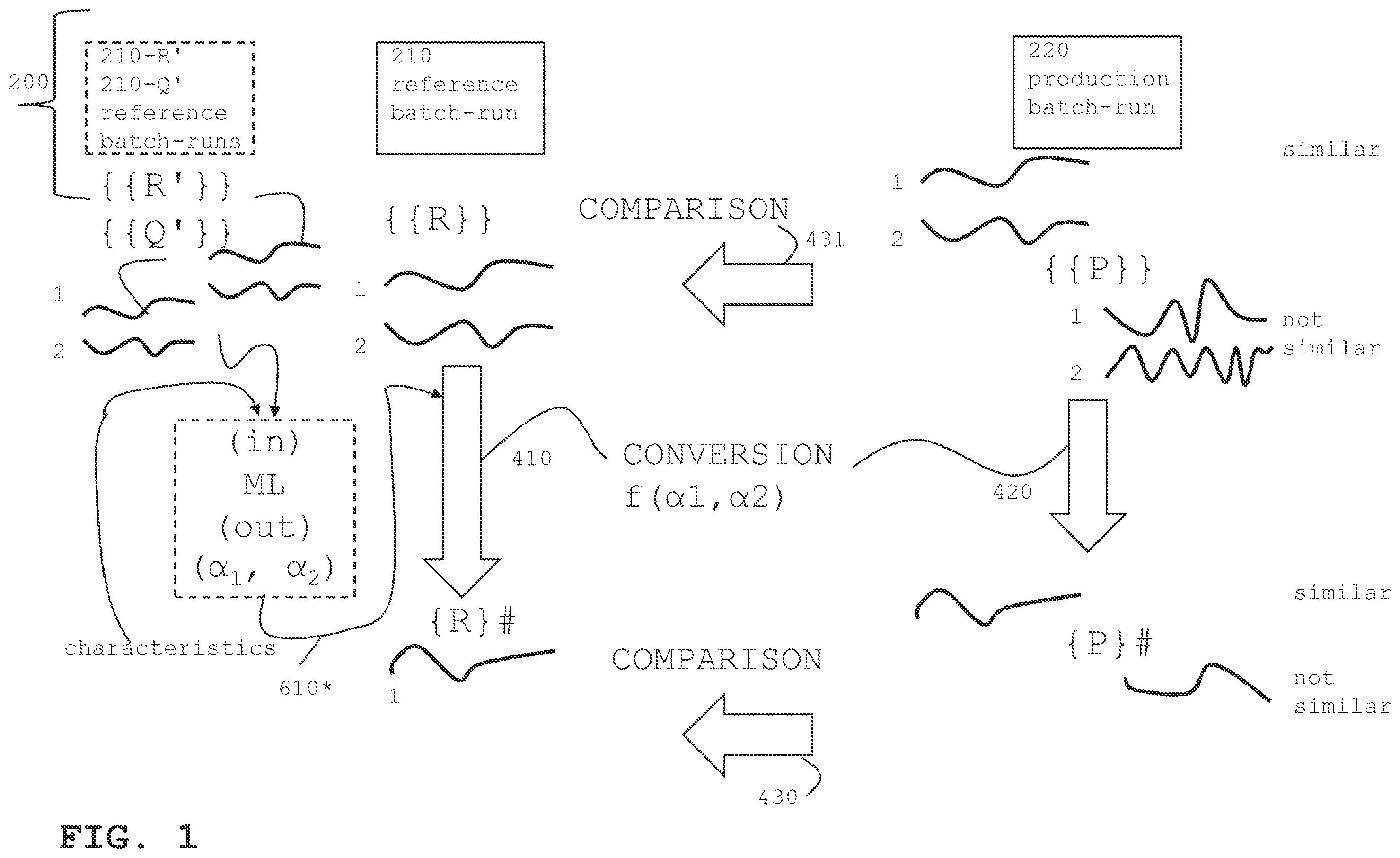 Patent US12147222 Figure 1 – Computer-implemented determination of a quality indicator of a production batch-run of a production process