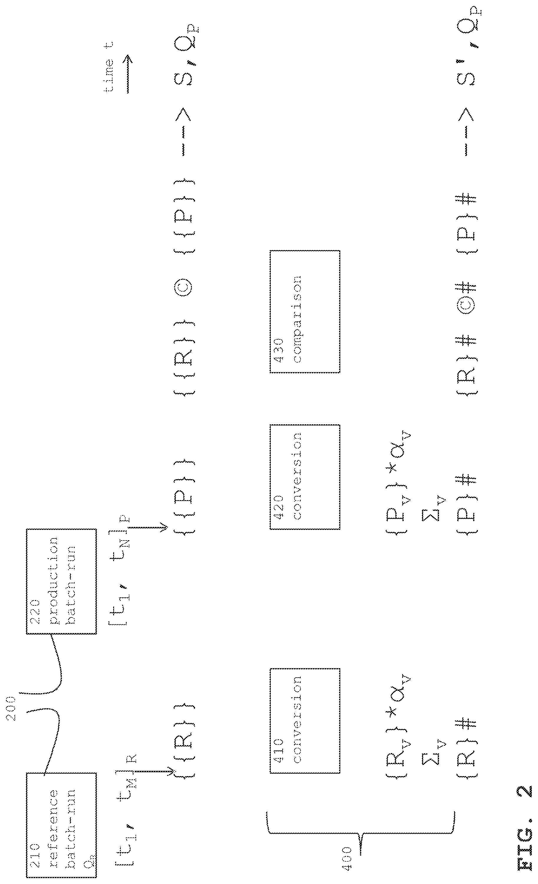 Patent US12147222 Figure 2 – Computer-implemented determination of a quality indicator of a production batch-run of a production process
