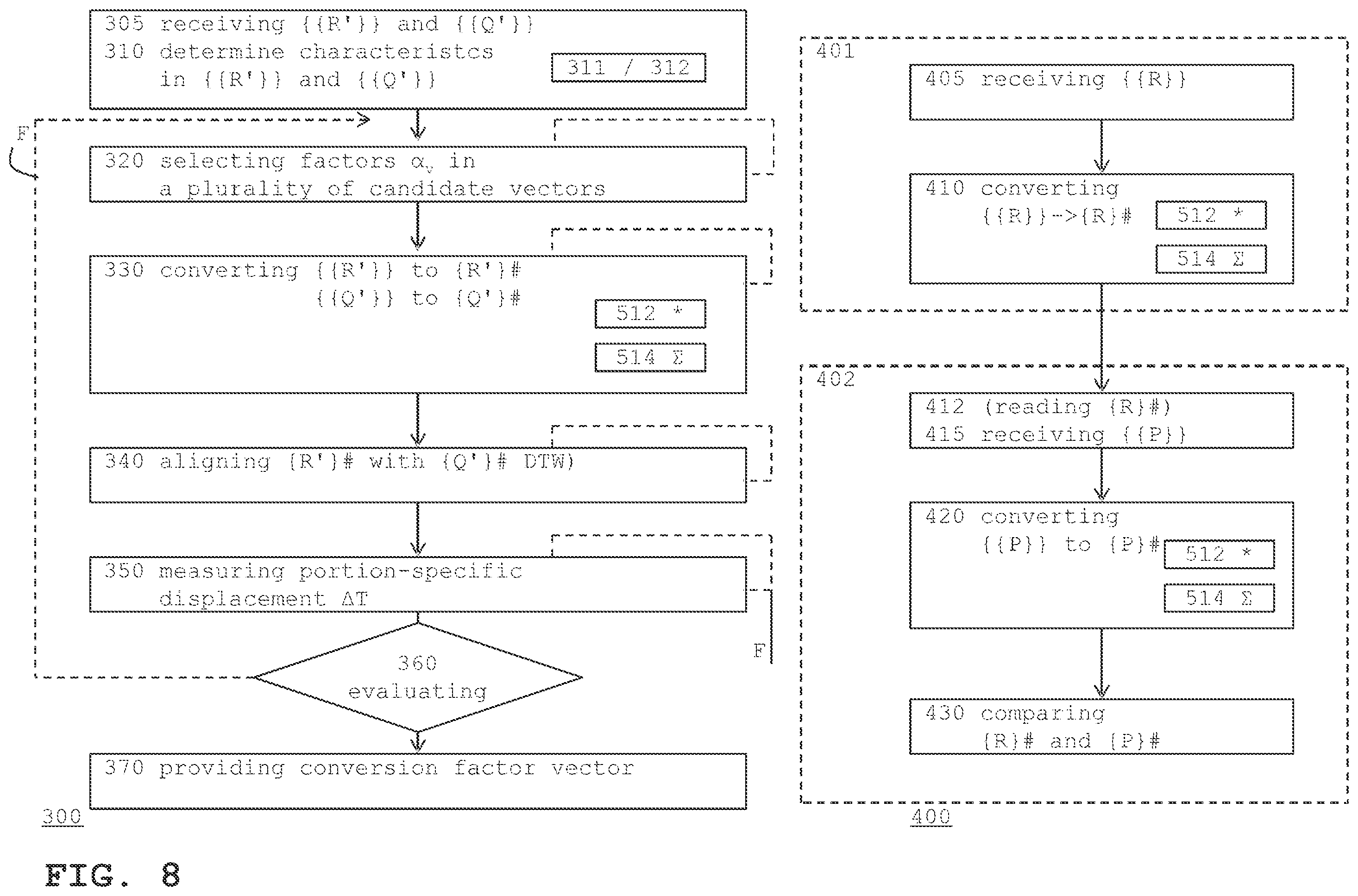 Patent US12147222 Figure 8 – Computer-implemented determination of a quality indicator of a production batch-run of a production process