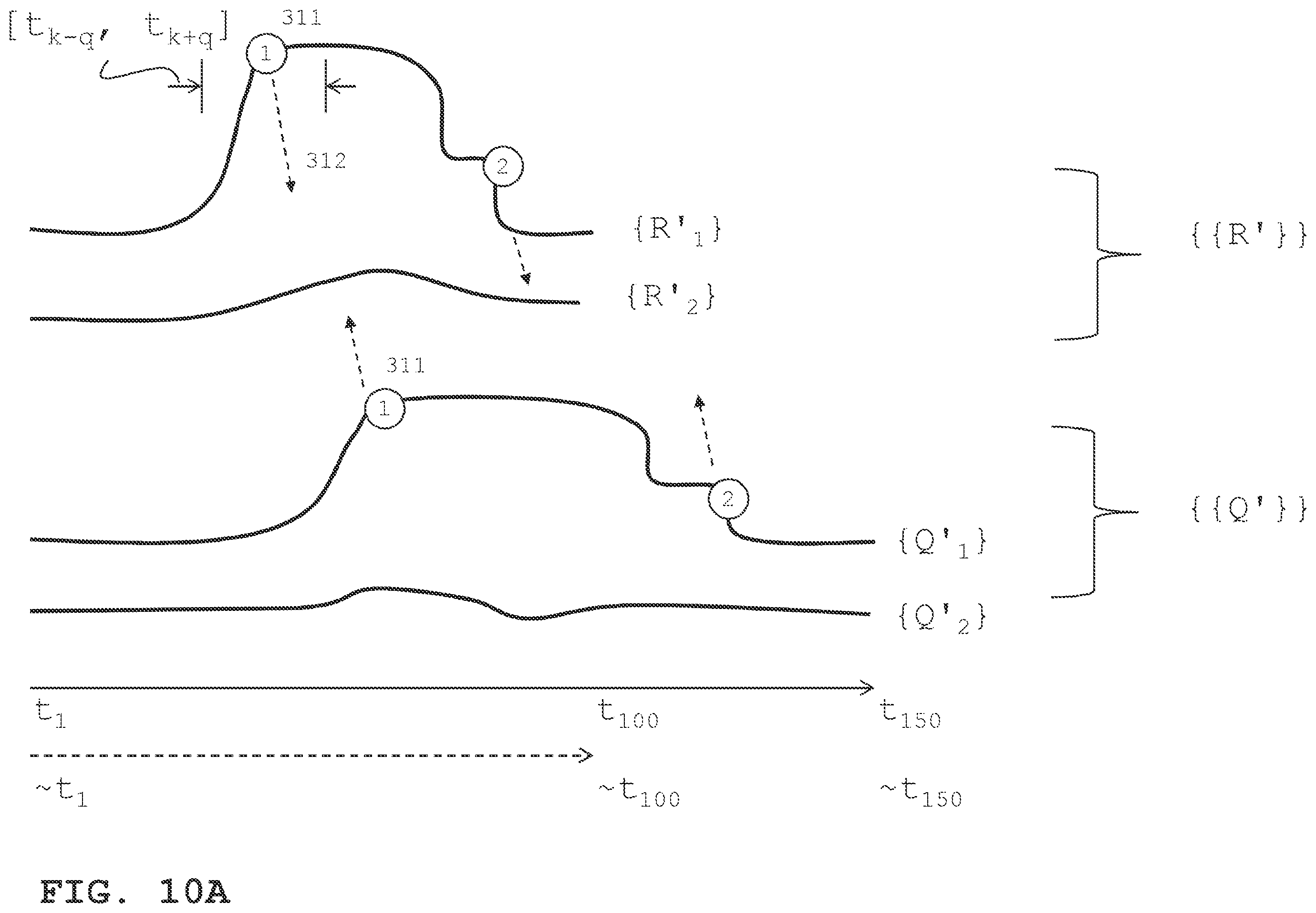 Patent US12147222 Figure 10 – Computer-implemented determination of a quality indicator of a production batch-run of a production process