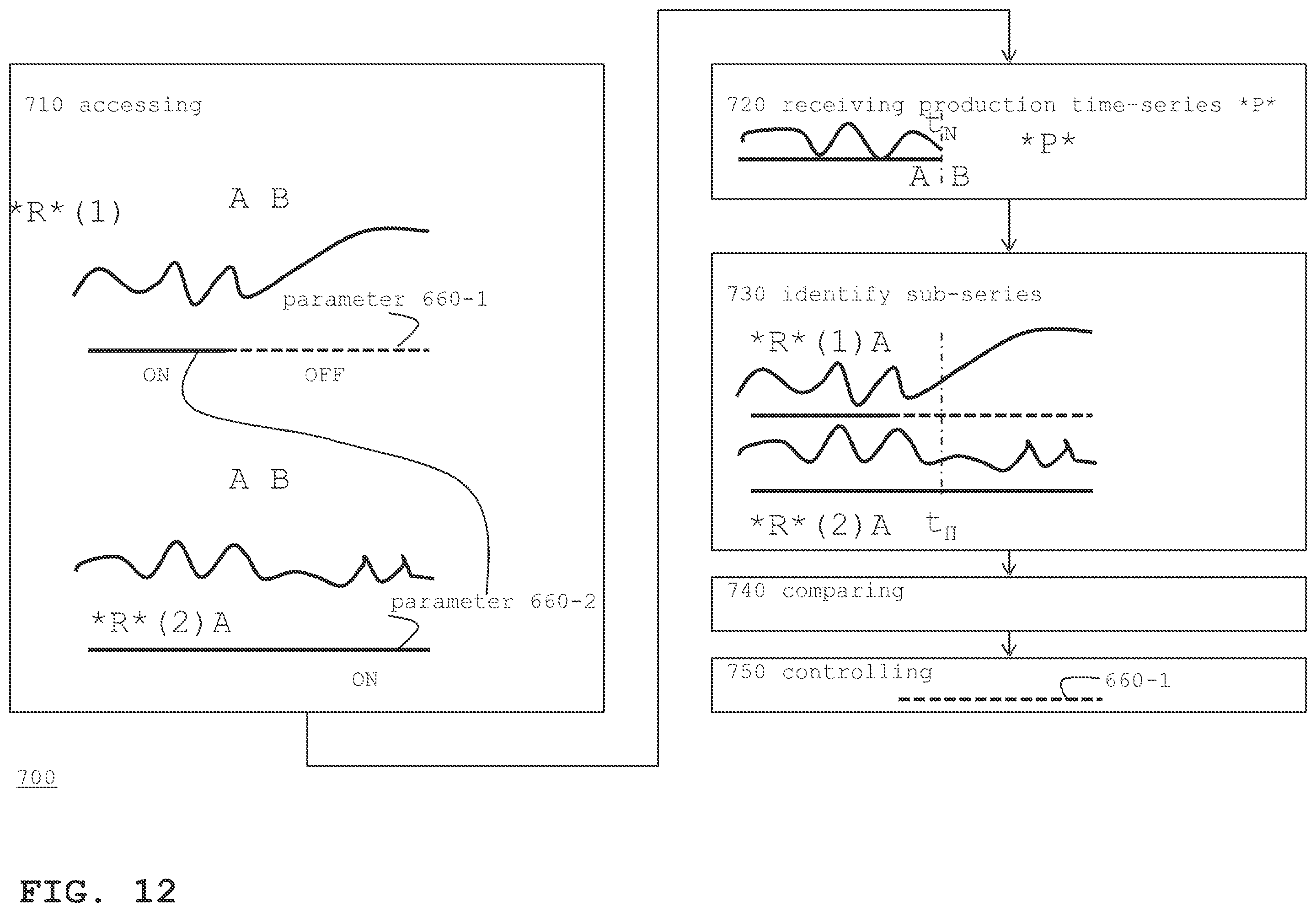 Patent US12147222 Figure 14 – Computer-implemented determination of a quality indicator of a production batch-run of a production process