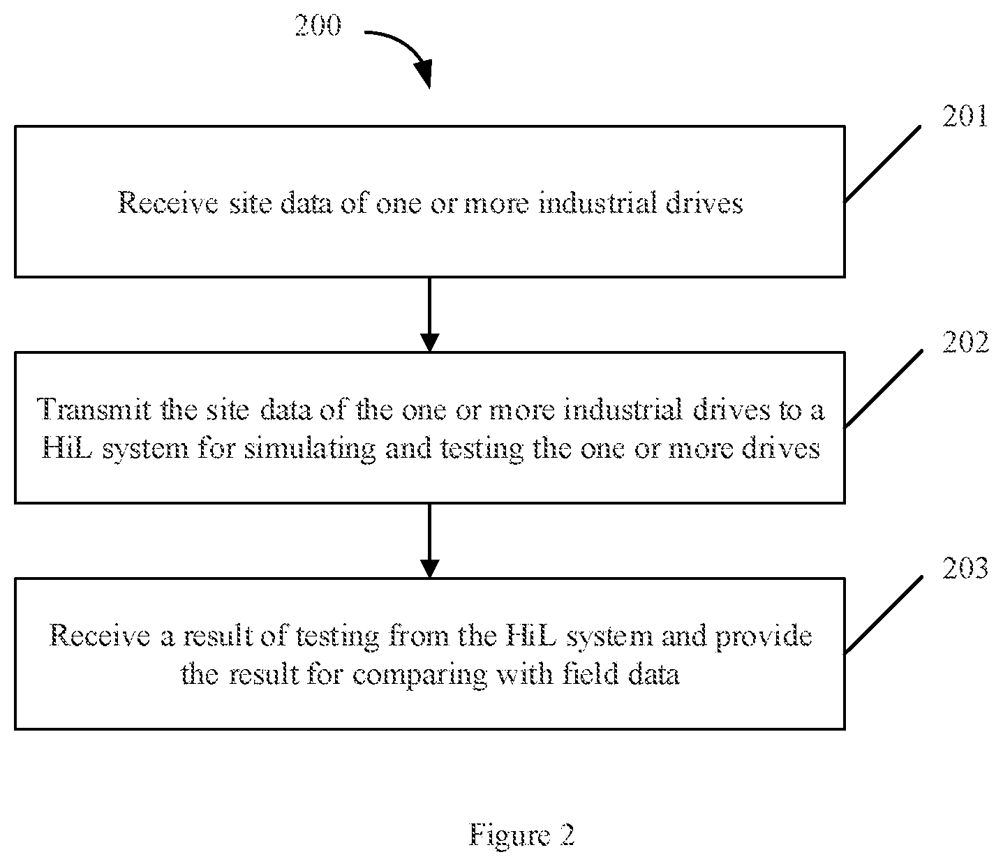 Patent US12147223 Figure 2 – Method and system for monitoring condition of drives