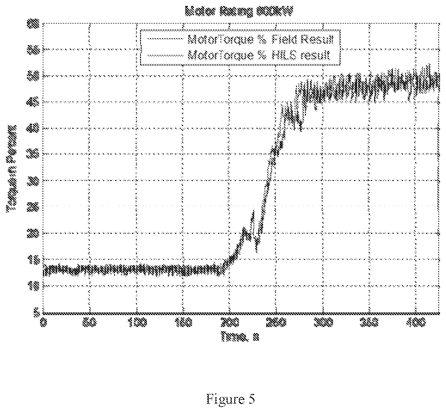 Patent US12147223 Figure 5 – Method and system for monitoring condition of drives
