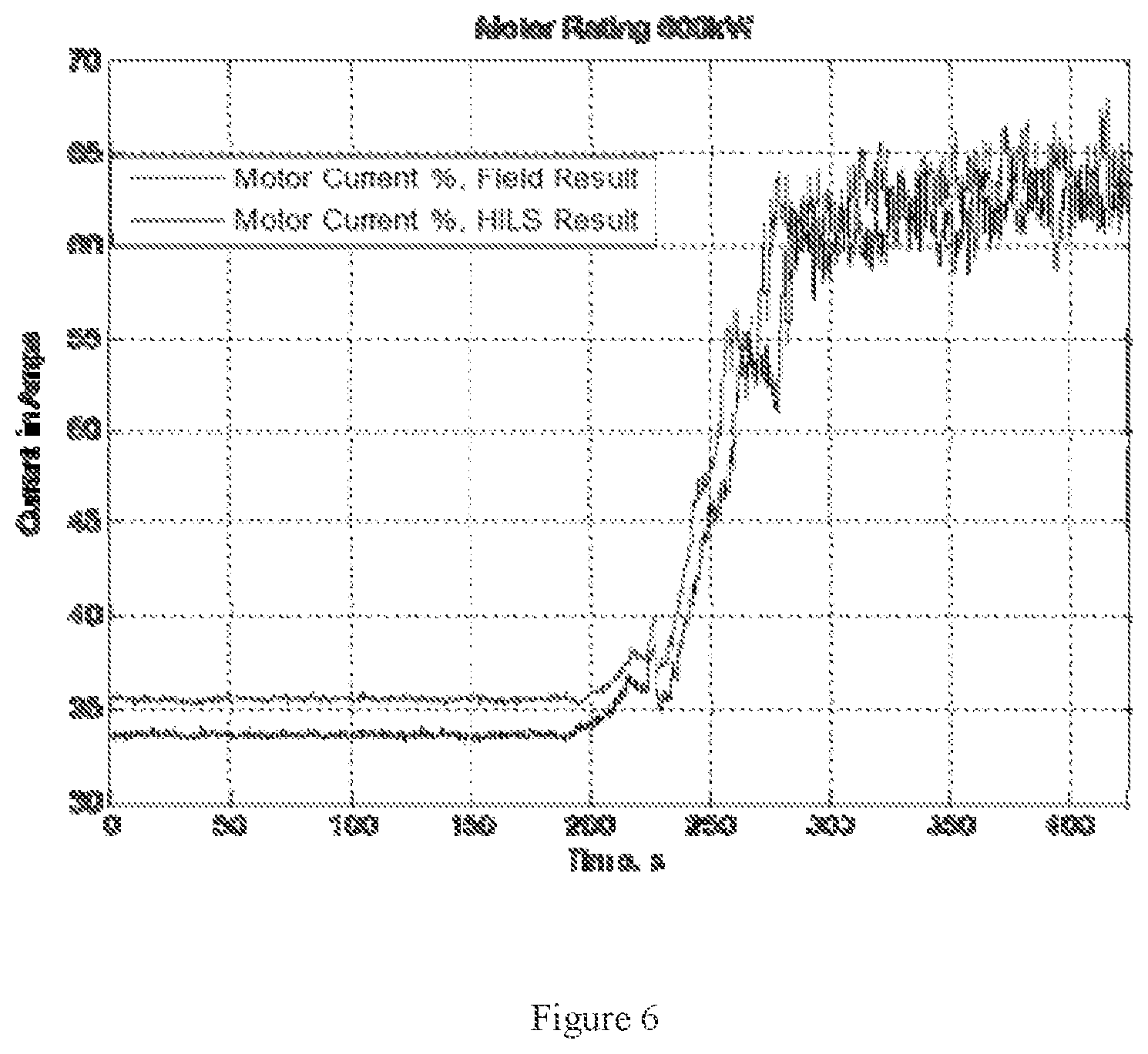 Patent US12147223 Figure 6 – Method and system for monitoring condition of drives