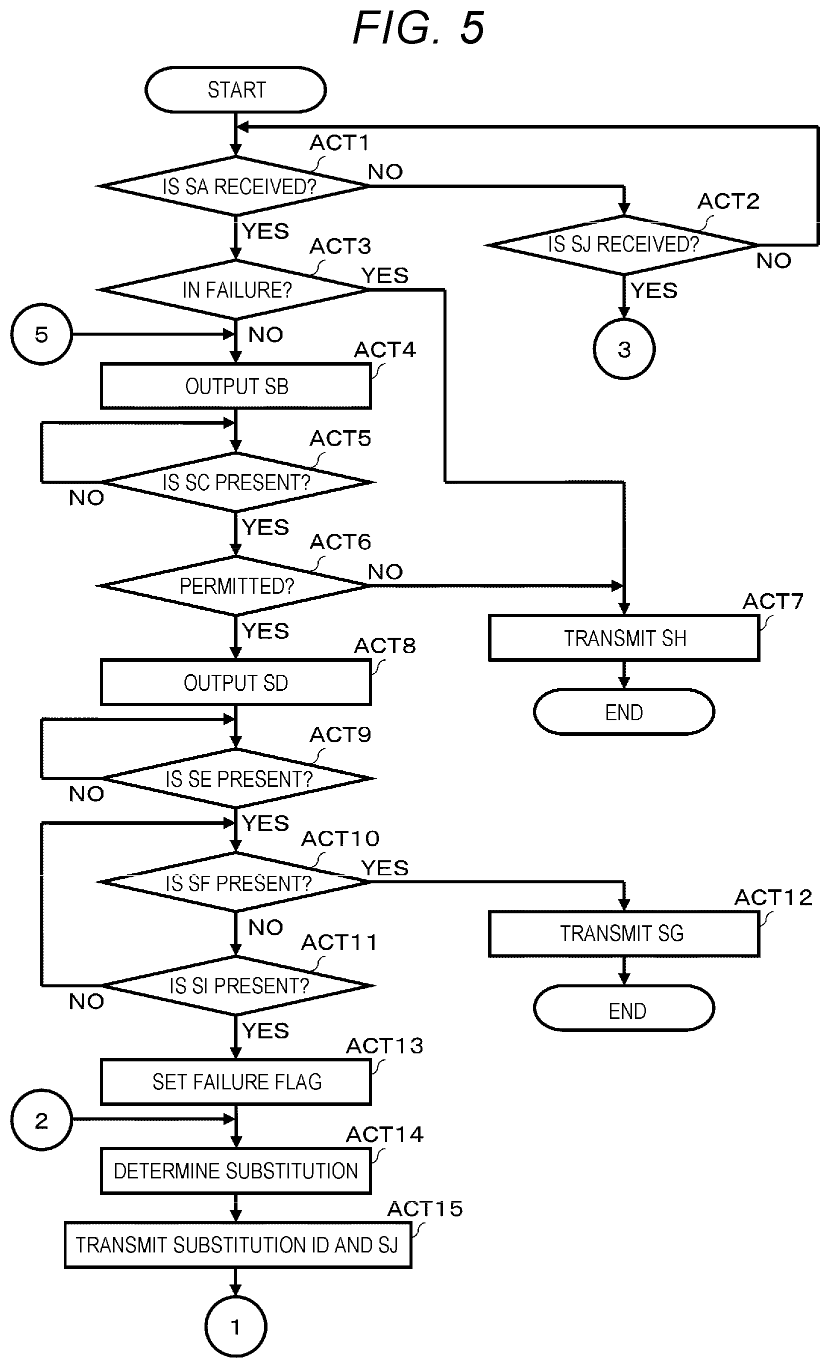Patent US12147225 Figure 5 – Device control apparatus and method