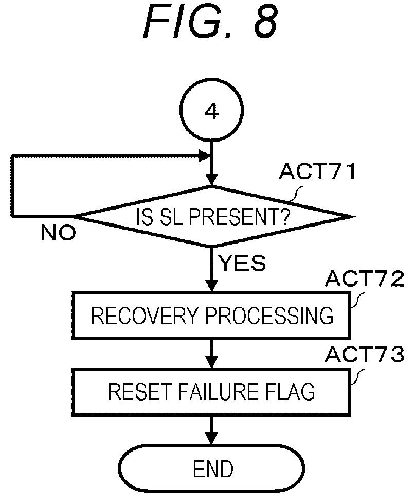 Patent US12147225 Figure 8 – Device control apparatus and method