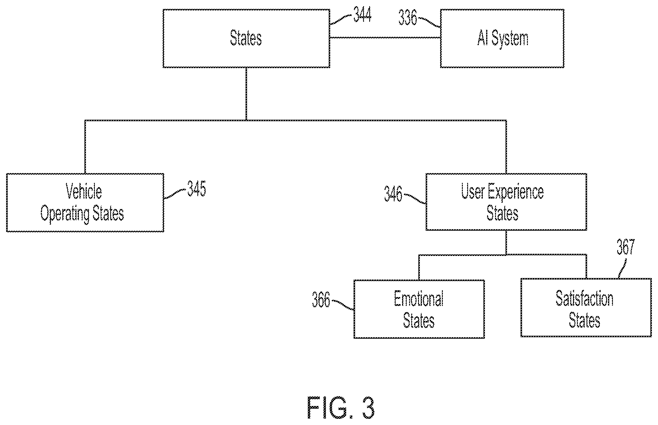 Patent US12147227 Figure 3 – Robotic process automation for achieving an optimized margin of vehicle operational safety