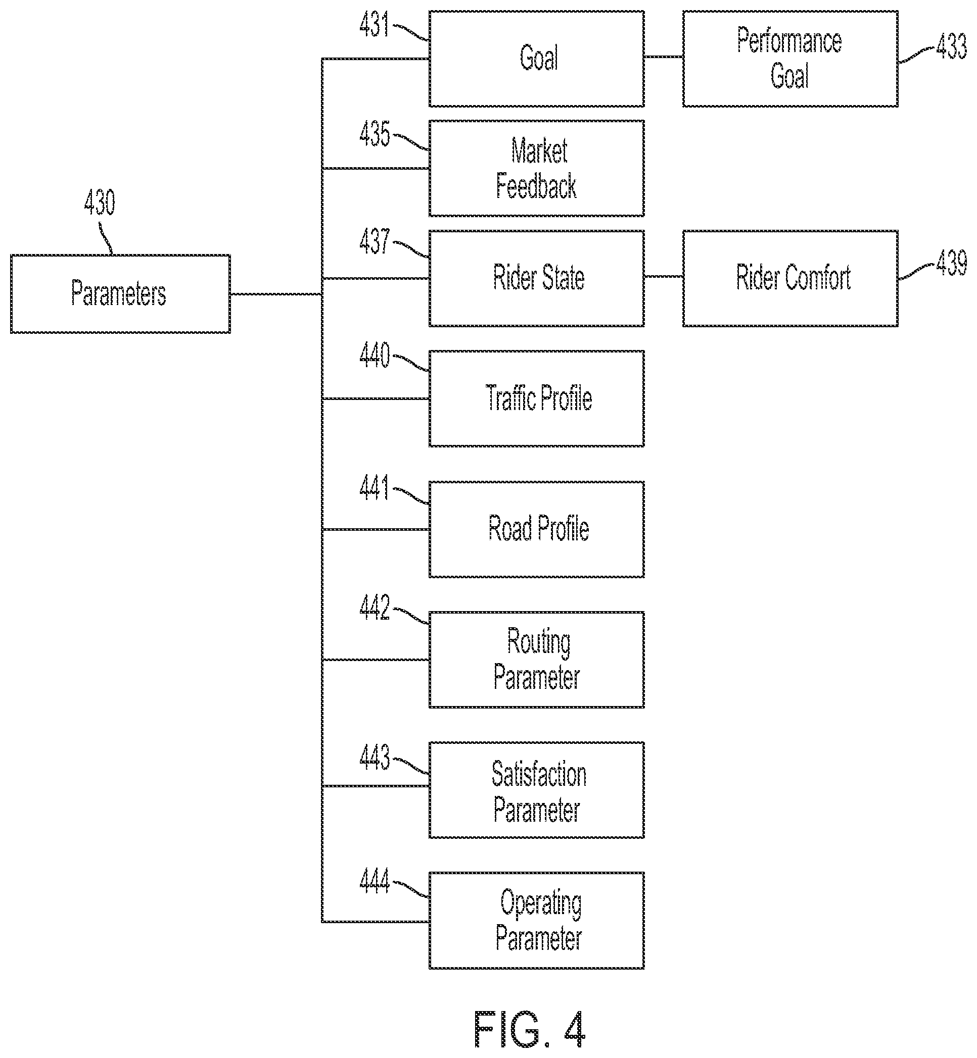 Patent US12147227 Figure 4 – Robotic process automation for achieving an optimized margin of vehicle operational safety