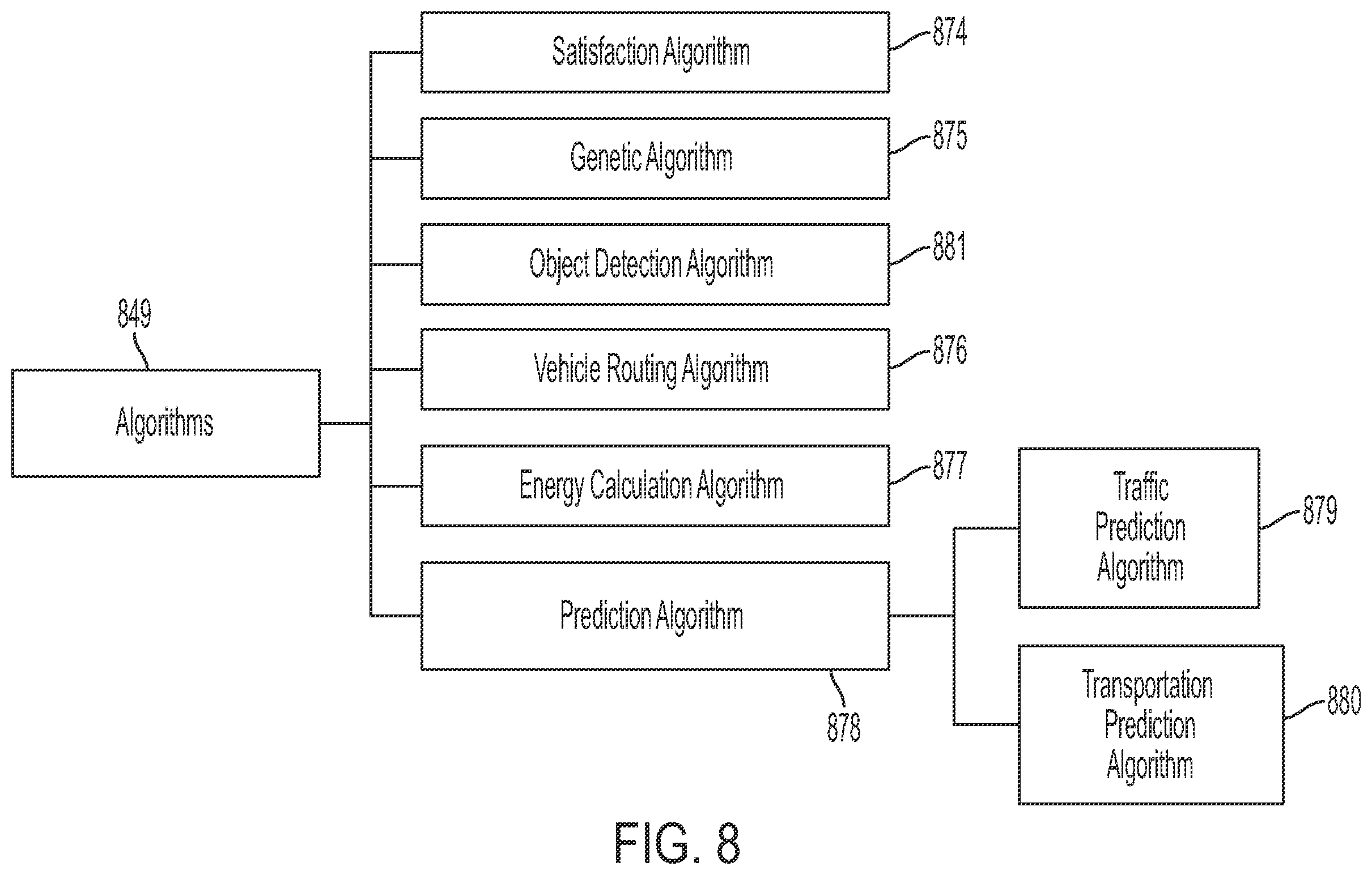 Patent US12147227 Figure 8 – Robotic process automation for achieving an optimized margin of vehicle operational safety