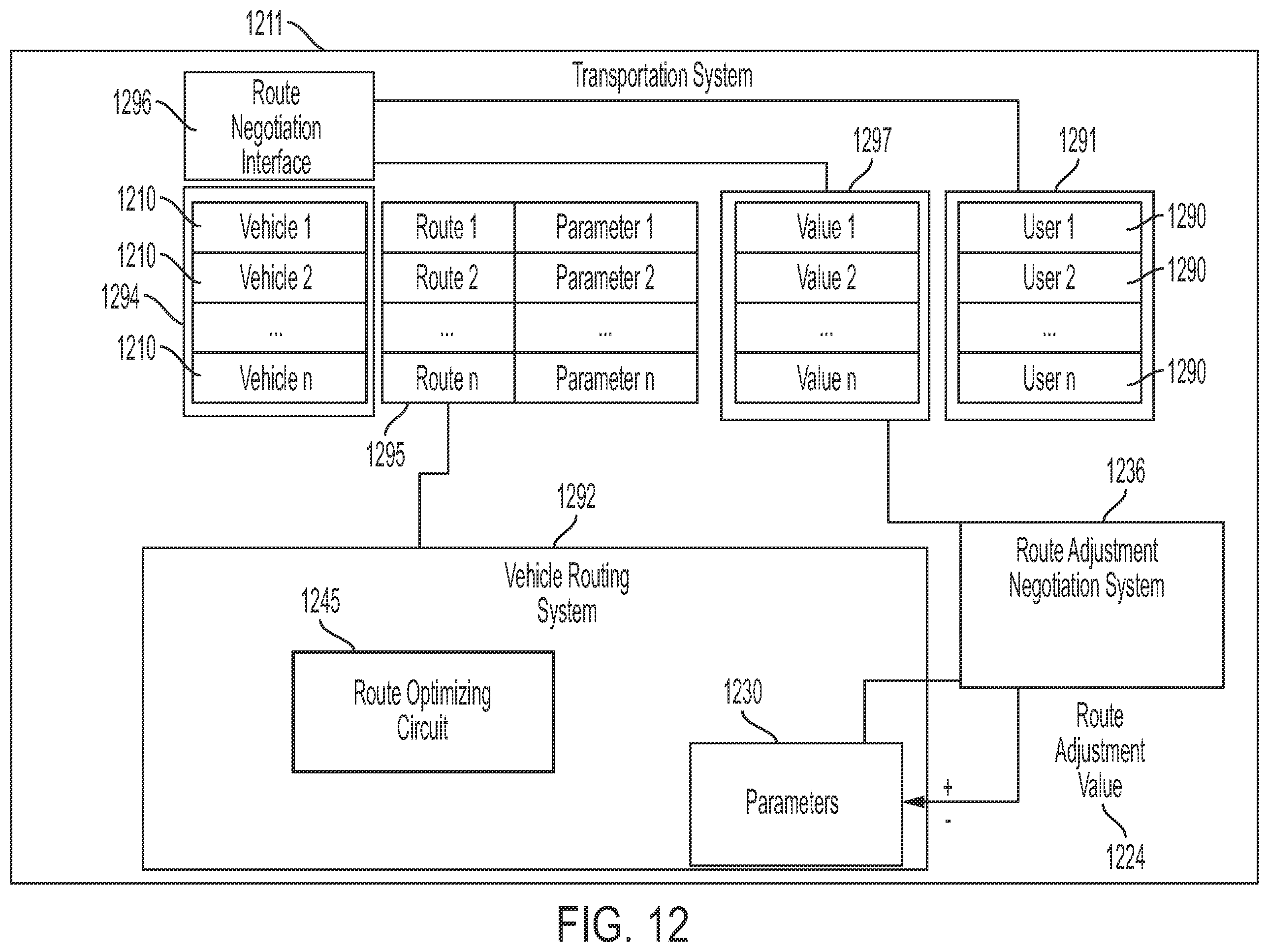 Patent US12147227 Figure 12 – Robotic process automation for achieving an optimized margin of vehicle operational safety