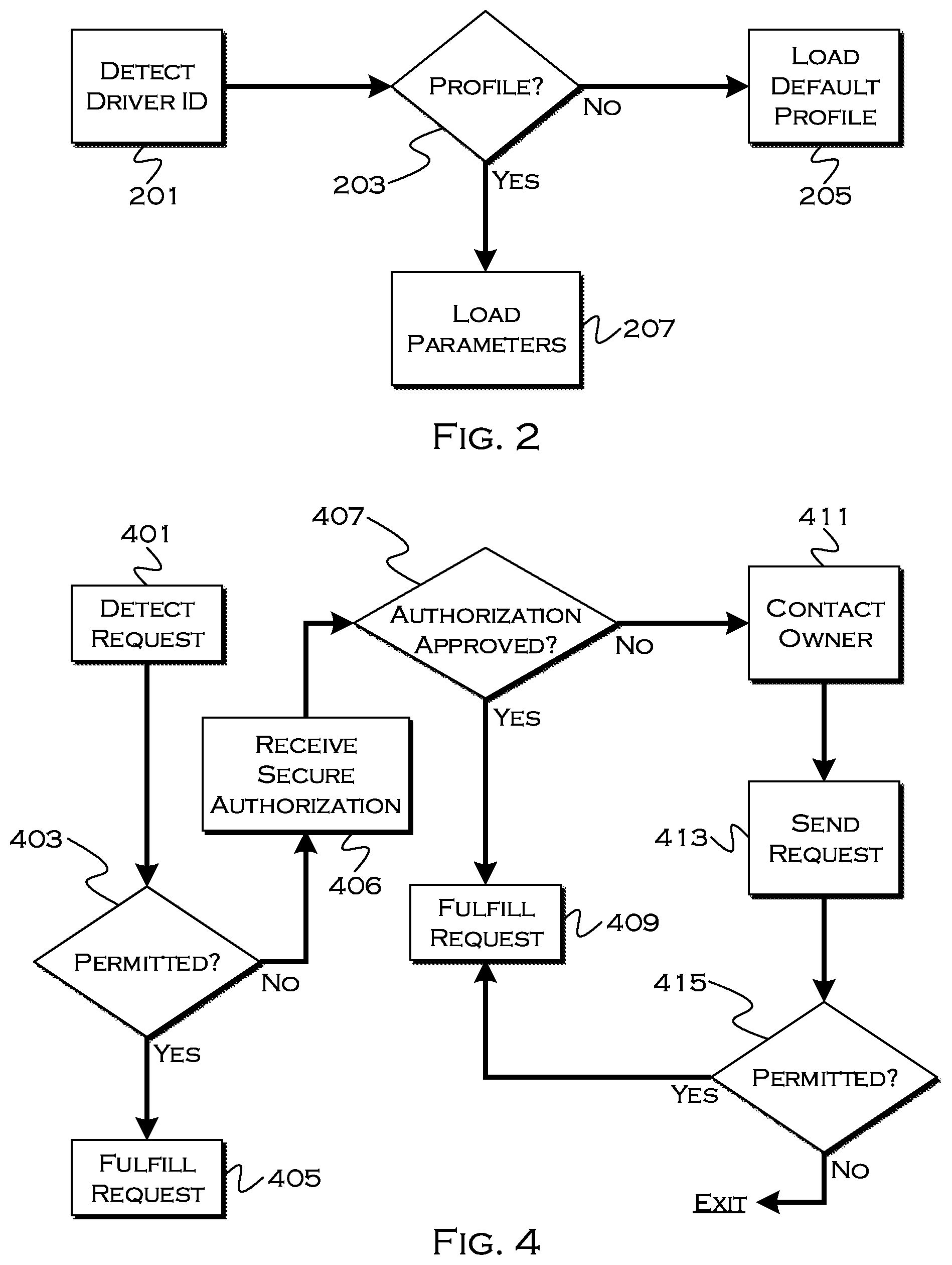 Patent US12147230 Figure 2 – Method and apparatus for selective drive-mode enablement