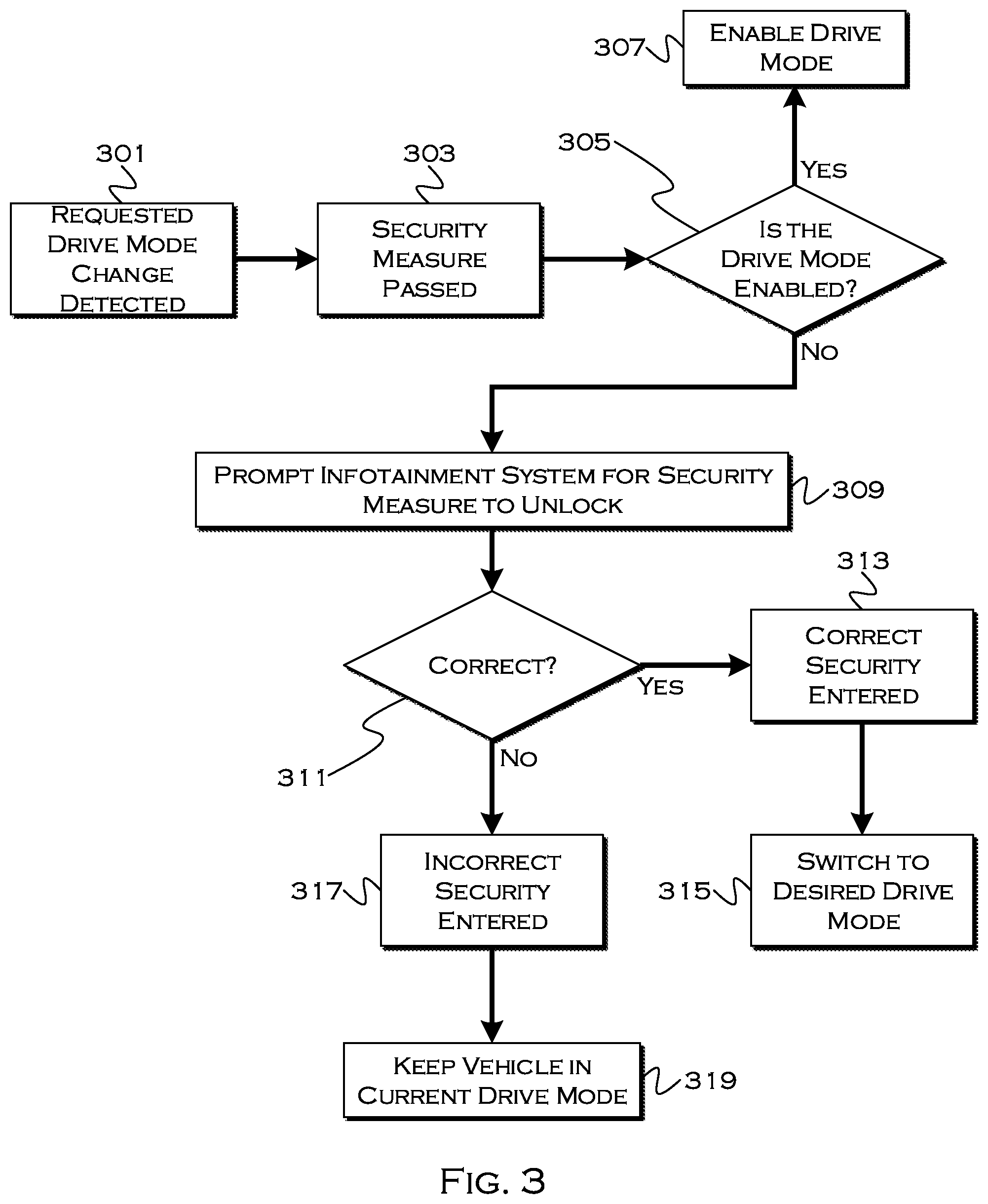 Patent US12147230 Figure 3 – Method and apparatus for selective drive-mode enablement