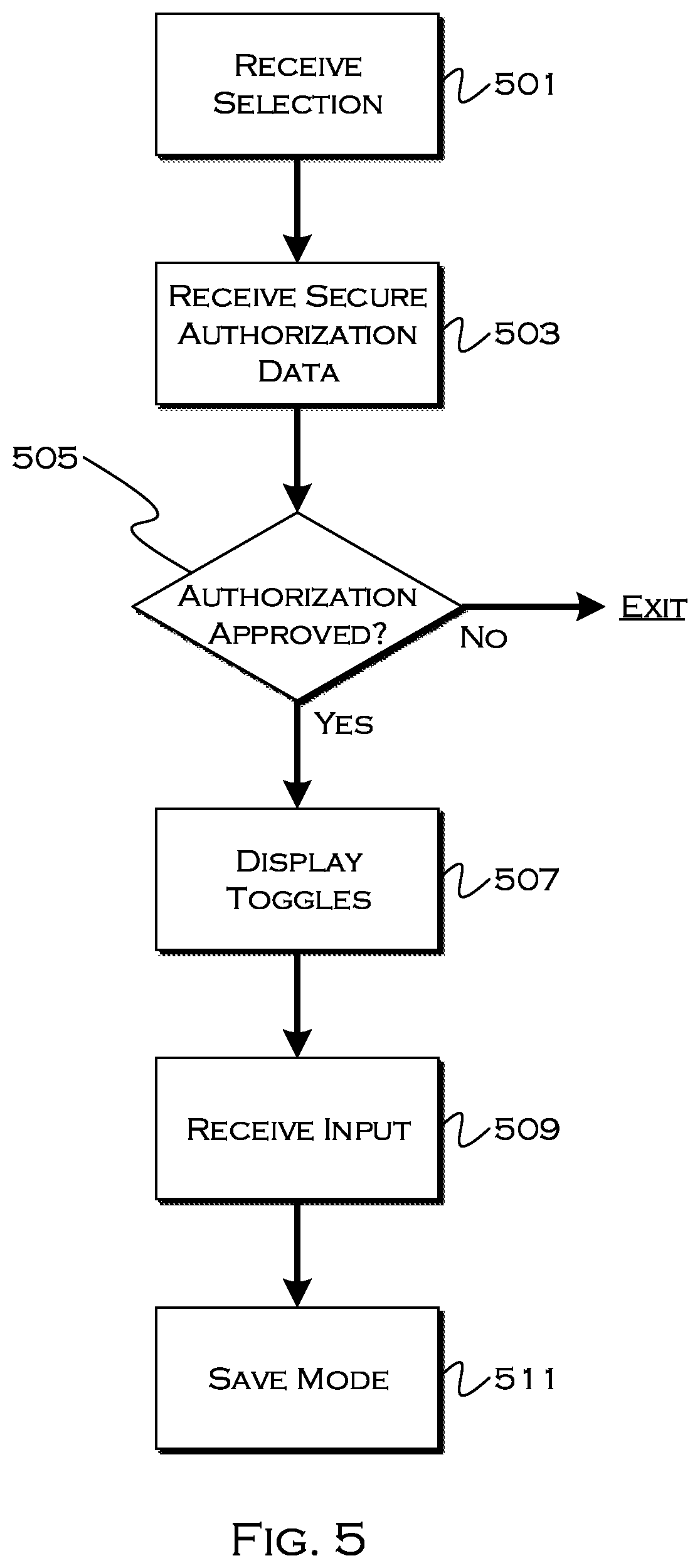 Patent US12147230 Figure 4 – Method and apparatus for selective drive-mode enablement