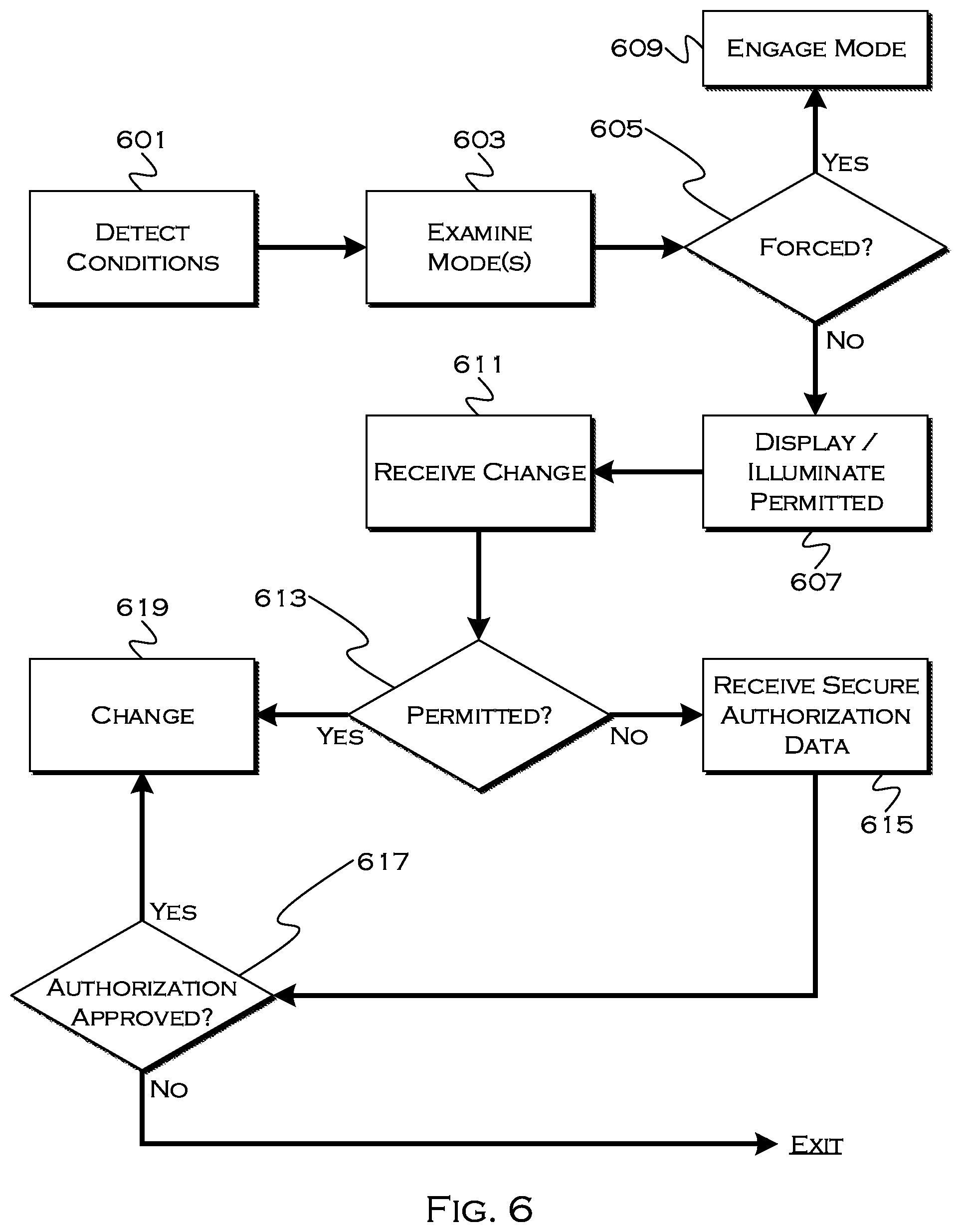 Patent US12147230 Figure 5 – Method and apparatus for selective drive-mode enablement