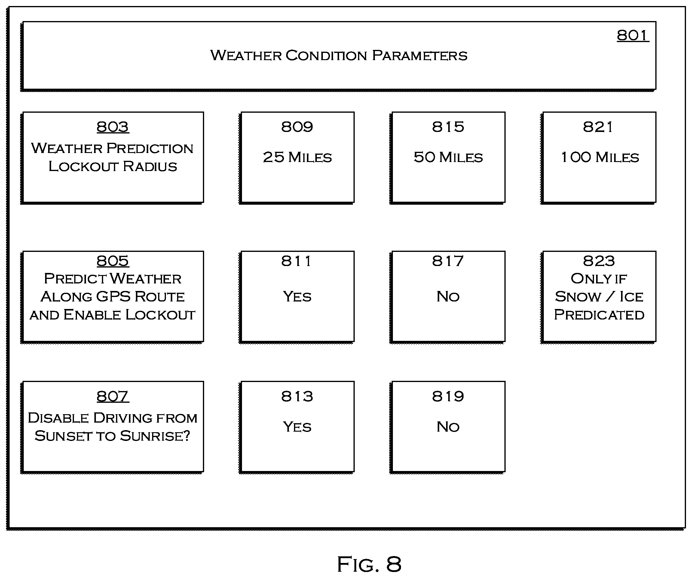 Patent US12147230 Figure 7 – Method and apparatus for selective drive-mode enablement