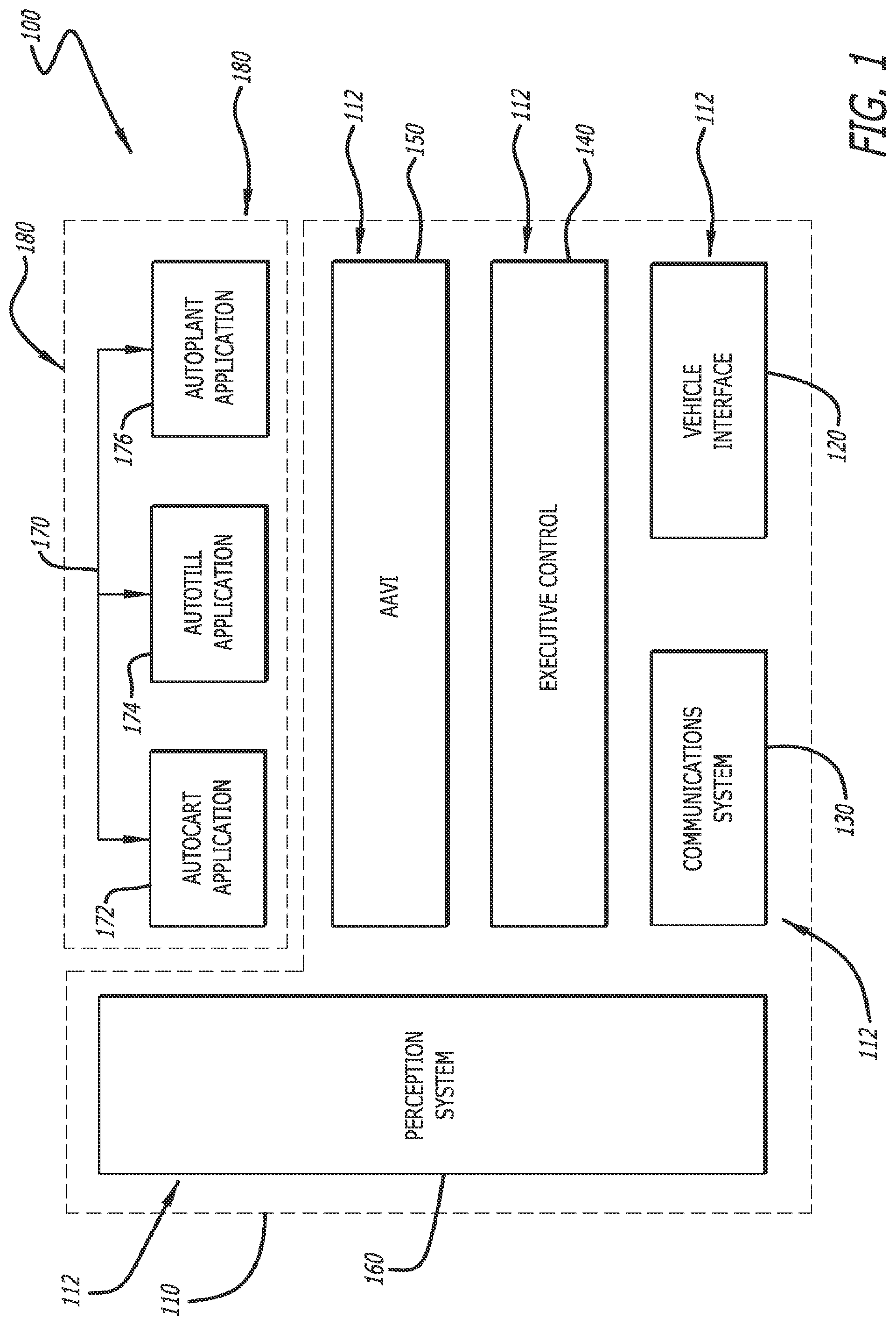 Patent US12147231 Figure 1 – Integrated platform and common software structural architecture for autonomous agricultural vehicle and machinery operation