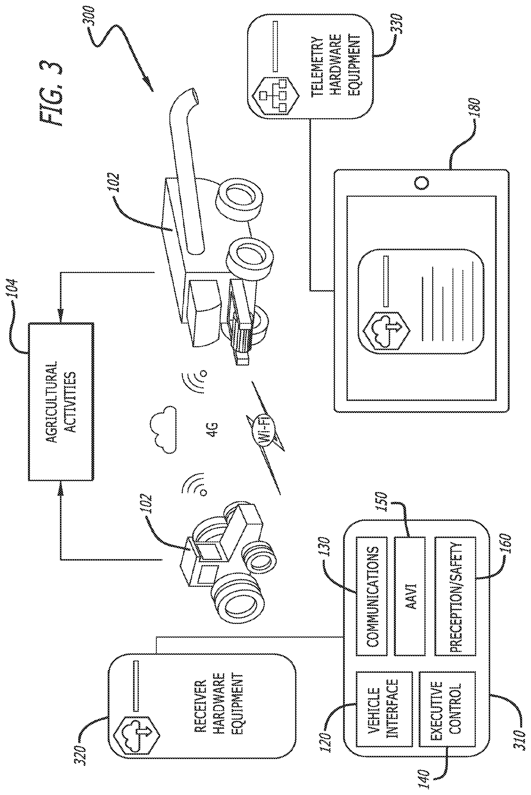 Patent US12147231 Figure 3 – Integrated platform and common software structural architecture for autonomous agricultural vehicle and machinery operation
