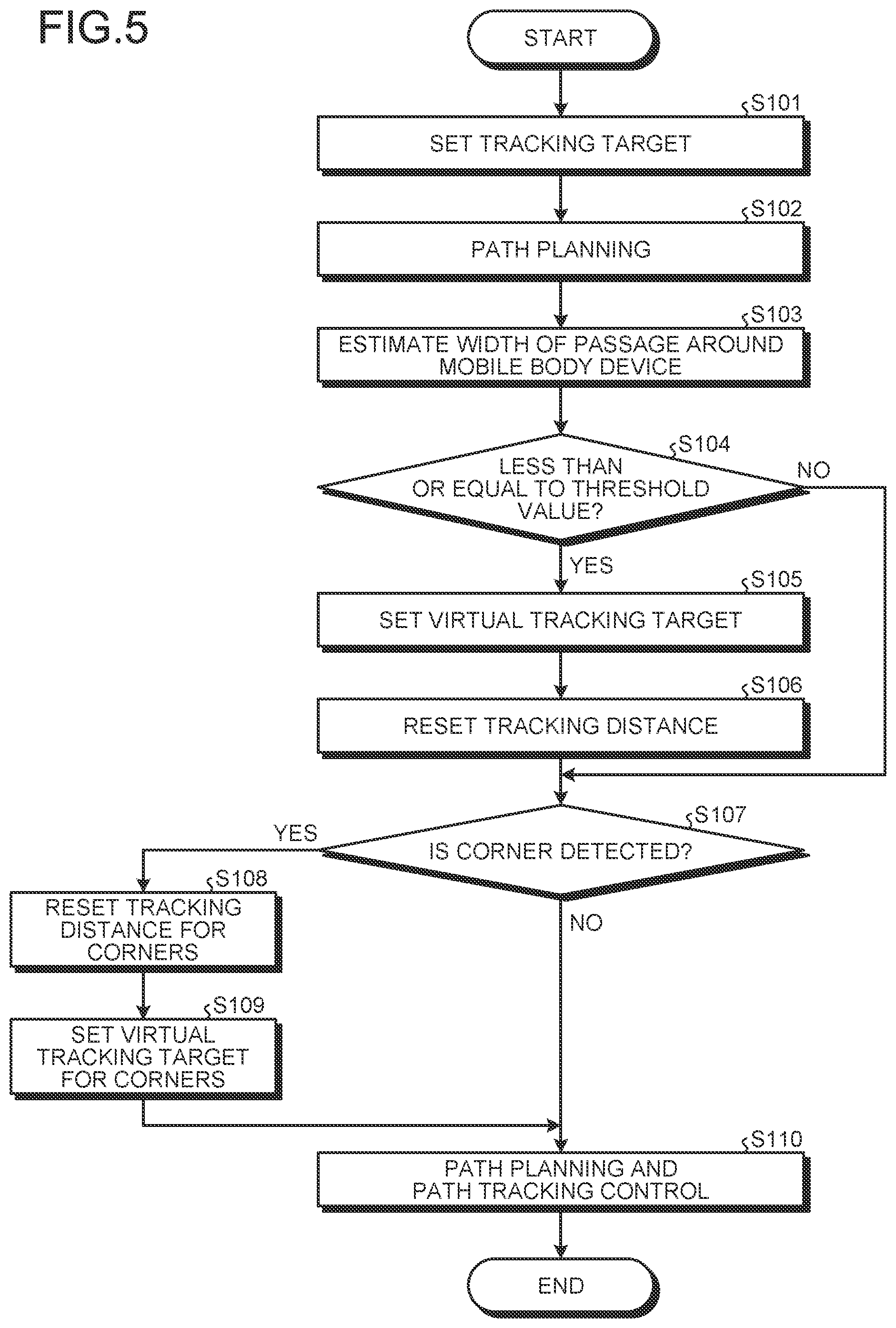 Patent US12147233 Figure 5 – Information processing device and information processing method