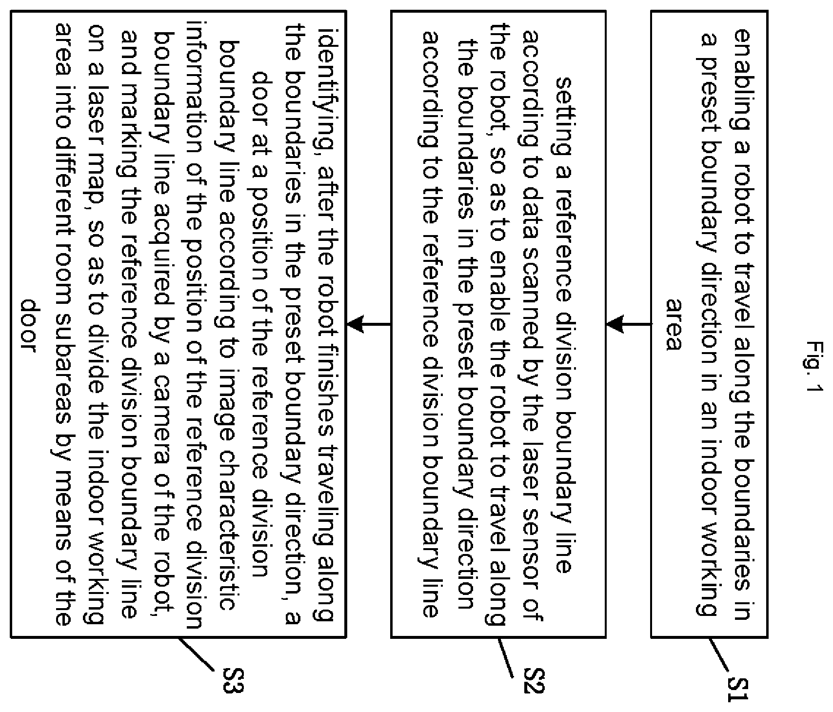 Patent US12147239 Figure 1 – Method for dividing robot area based on boundaries, chip and robot