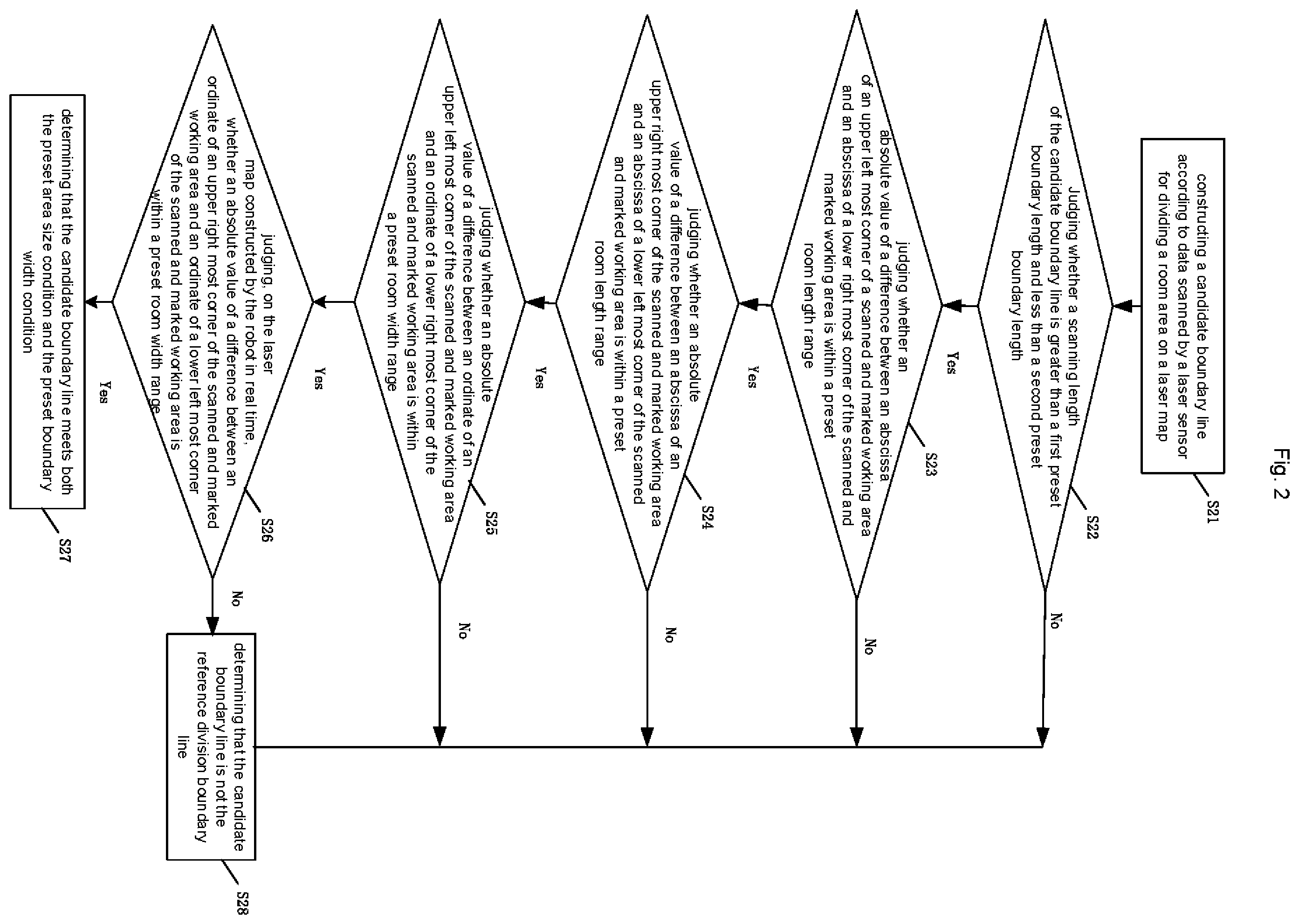 Patent US12147239 Figure 2 – Method for dividing robot area based on boundaries, chip and robot