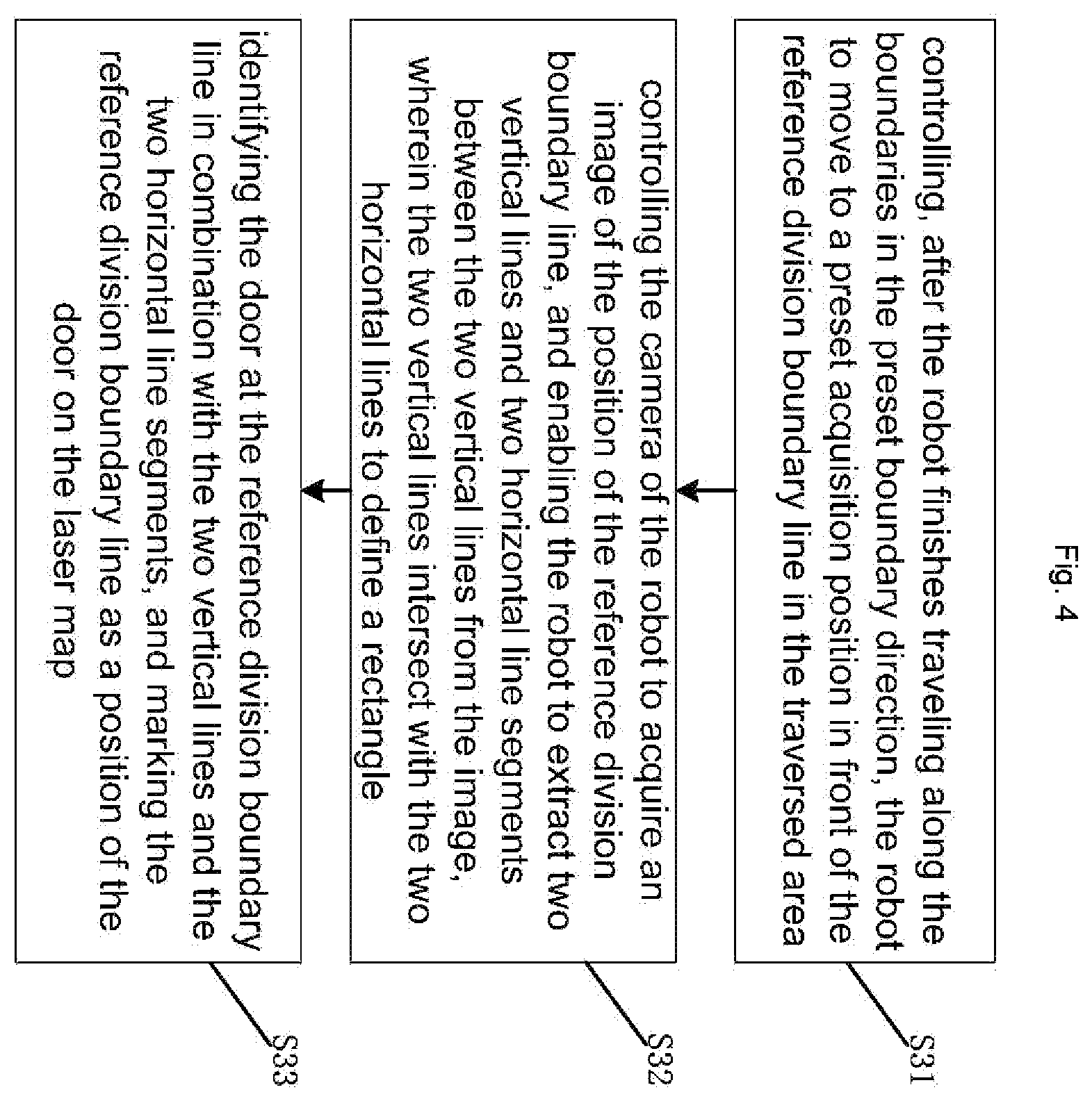 Patent US12147239 Figure 4 – Method for dividing robot area based on boundaries, chip and robot