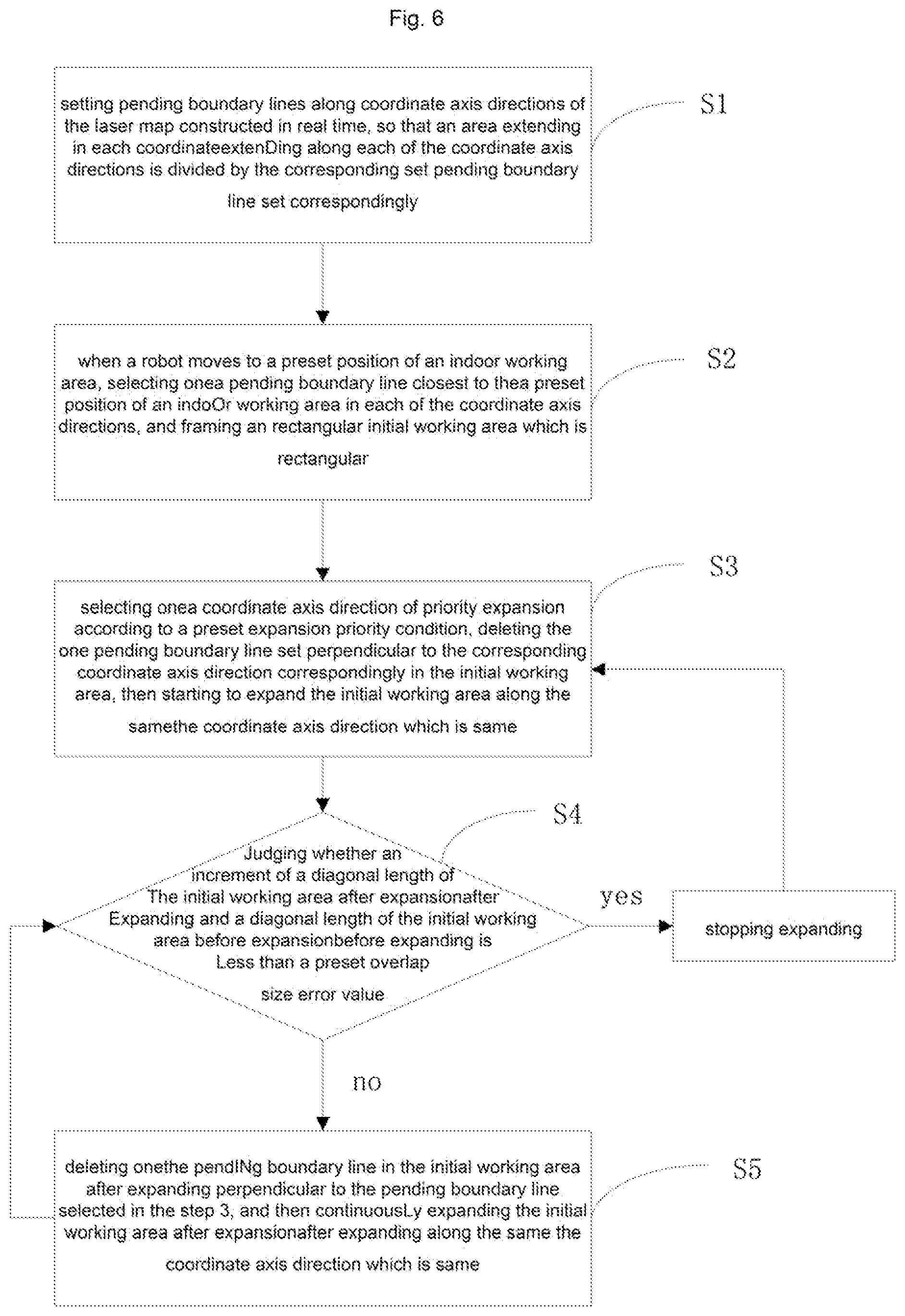 Patent US12147240 Figure 4 – Method for expanding working area based on laser map, chip and robot