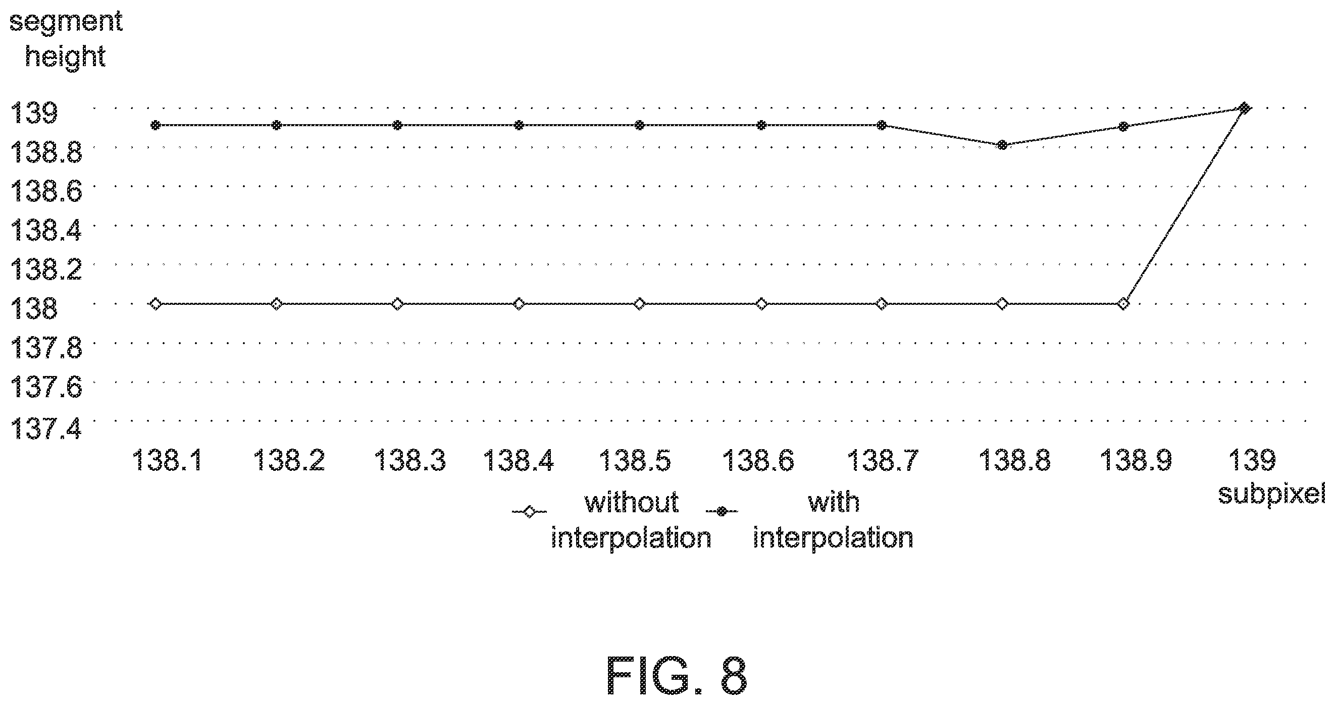 Patent US12147241 Figure 6 – Moving robot with improved identification accuracy of step distance