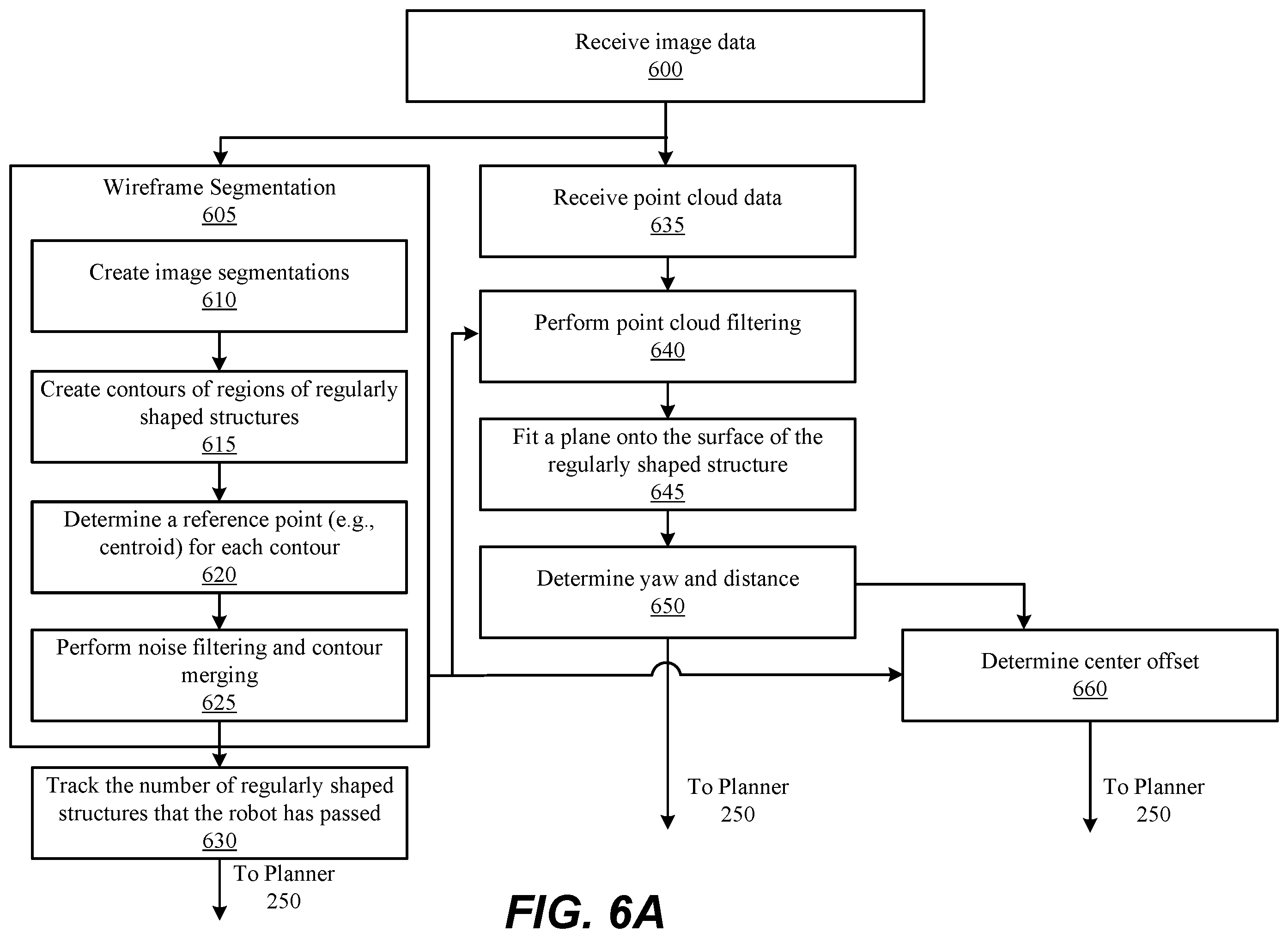 Patent US12147243 Figure 6 – Autonomous robotic navigation in storage site