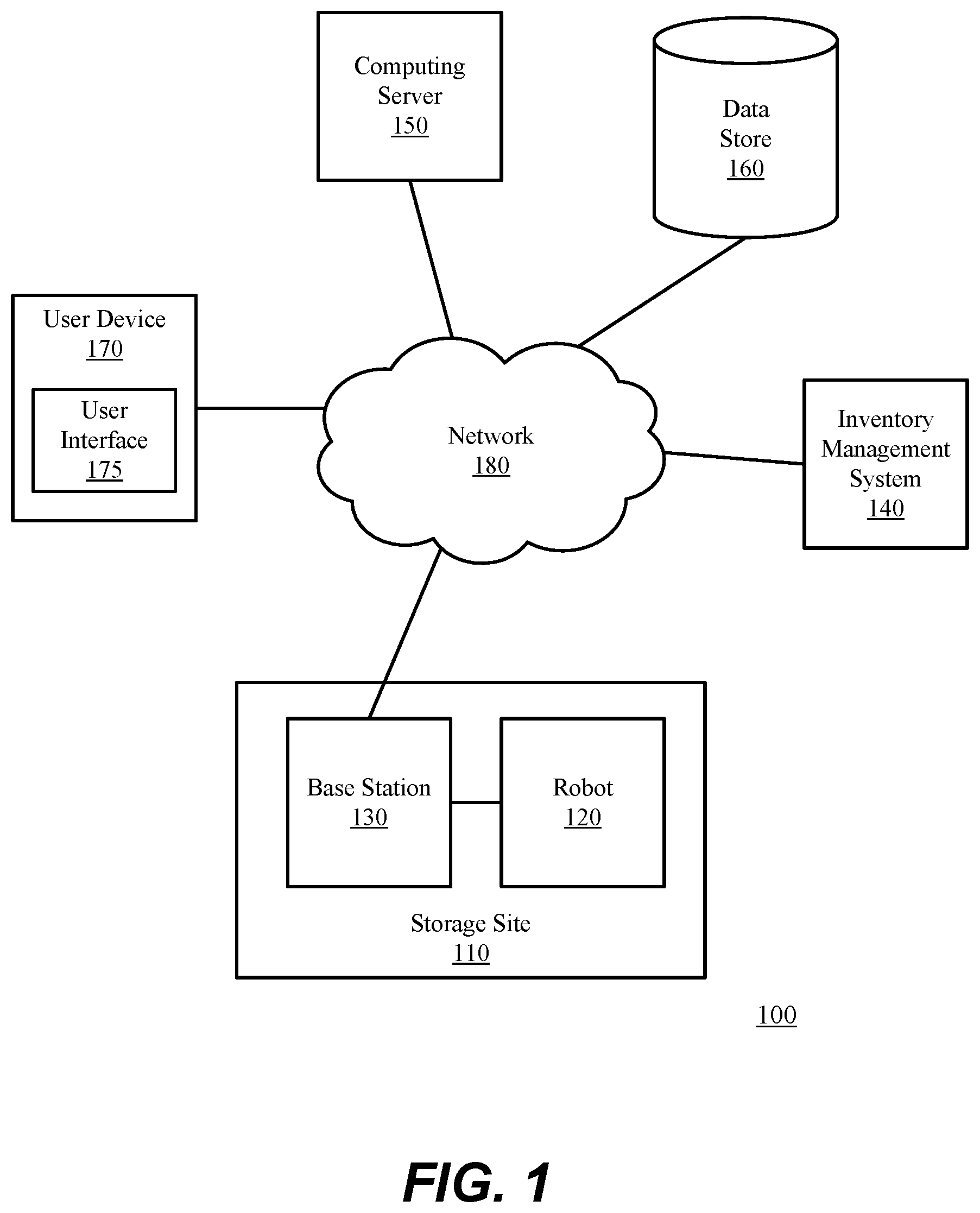 Patent US12147244 Figure 1 – Autonomous robotic navigation in storage site