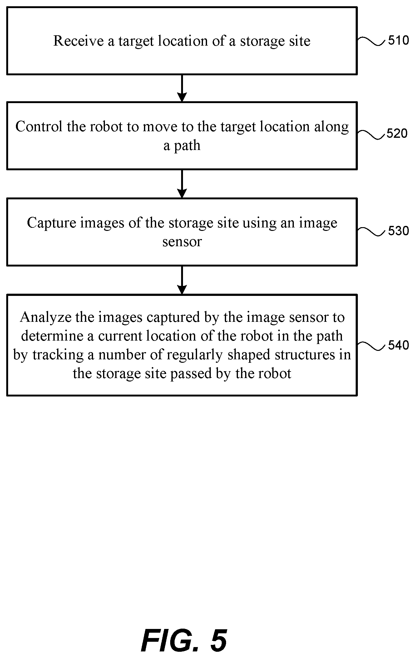 Patent US12147244 Figure 5 – Autonomous robotic navigation in storage site