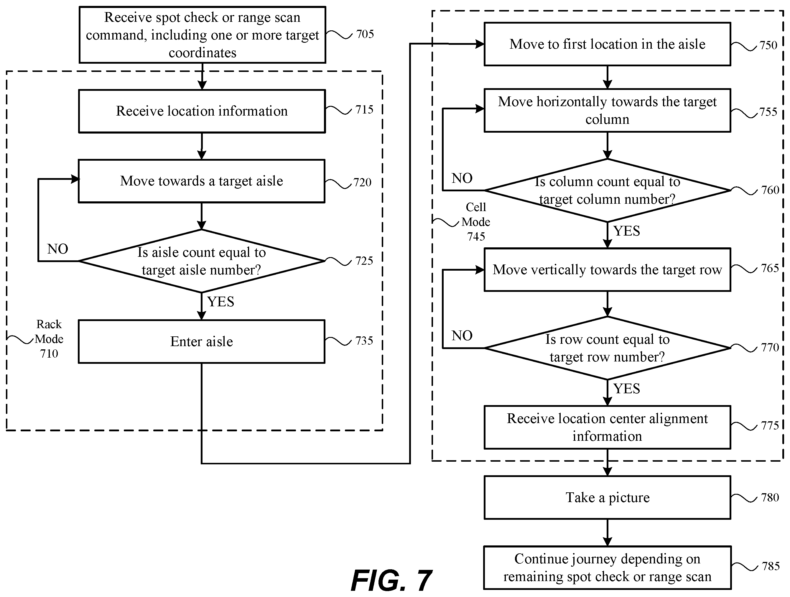 Patent US12147244 Figure 8 – Autonomous robotic navigation in storage site