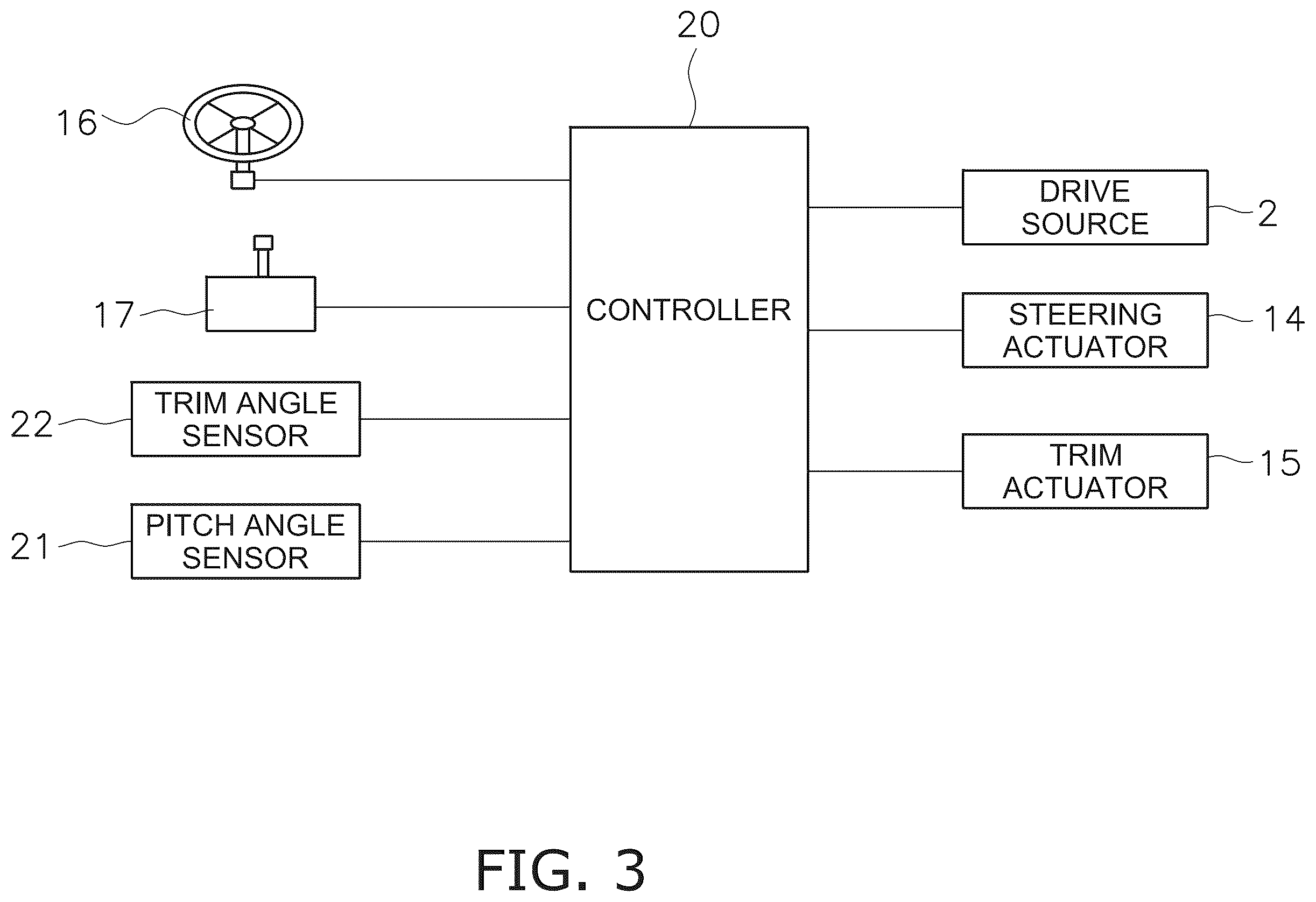 Patent US12147246 Figure 3 – System for and method of controlling behavior of watercraft