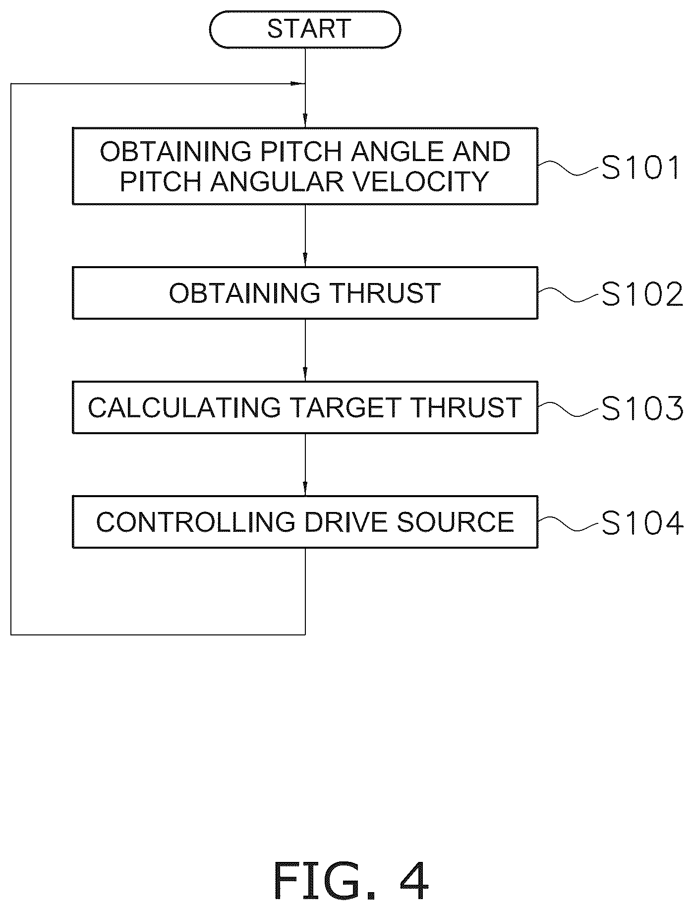 Patent US12147246 Figure 4 – System for and method of controlling behavior of watercraft