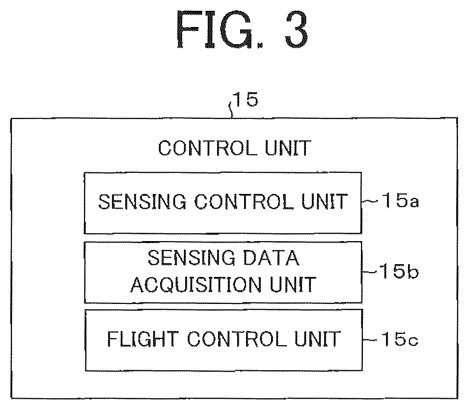 Patent US12147249 Figure 3 – Sensing system, sensing data acquisition method, and control device