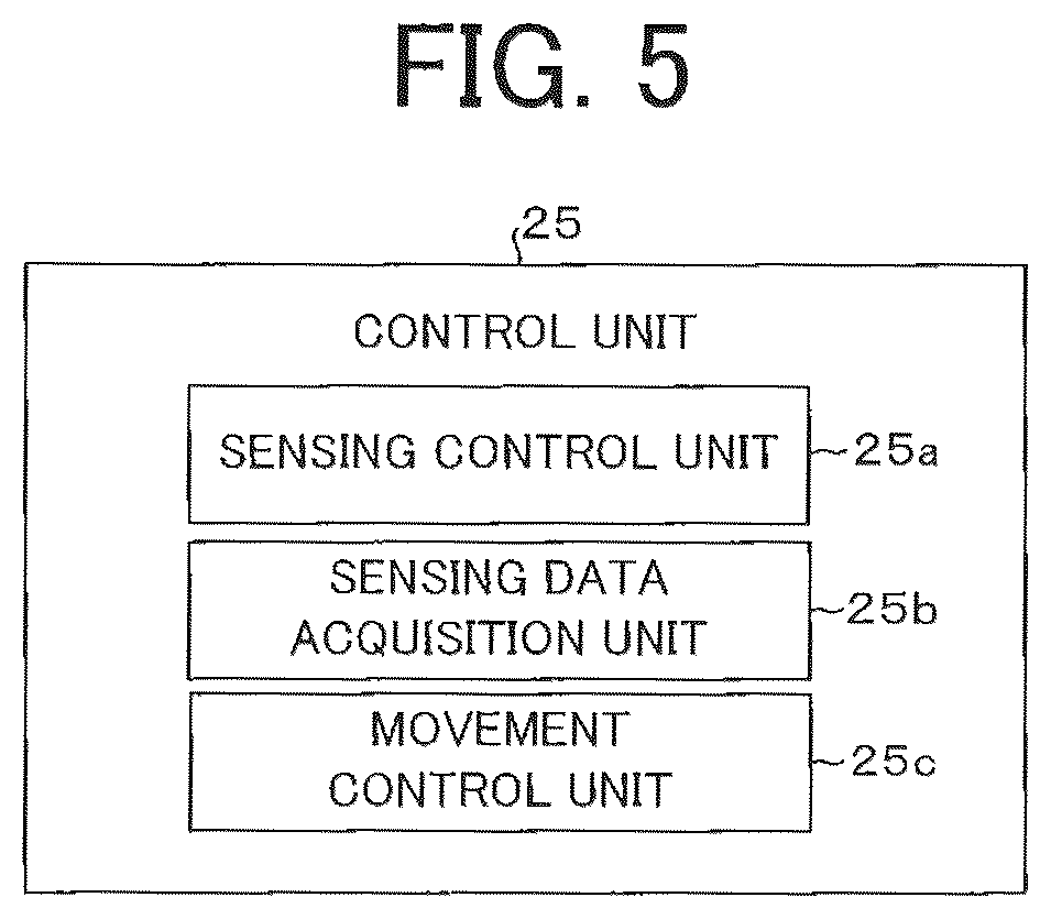 Patent US12147249 Figure 5 – Sensing system, sensing data acquisition method, and control device