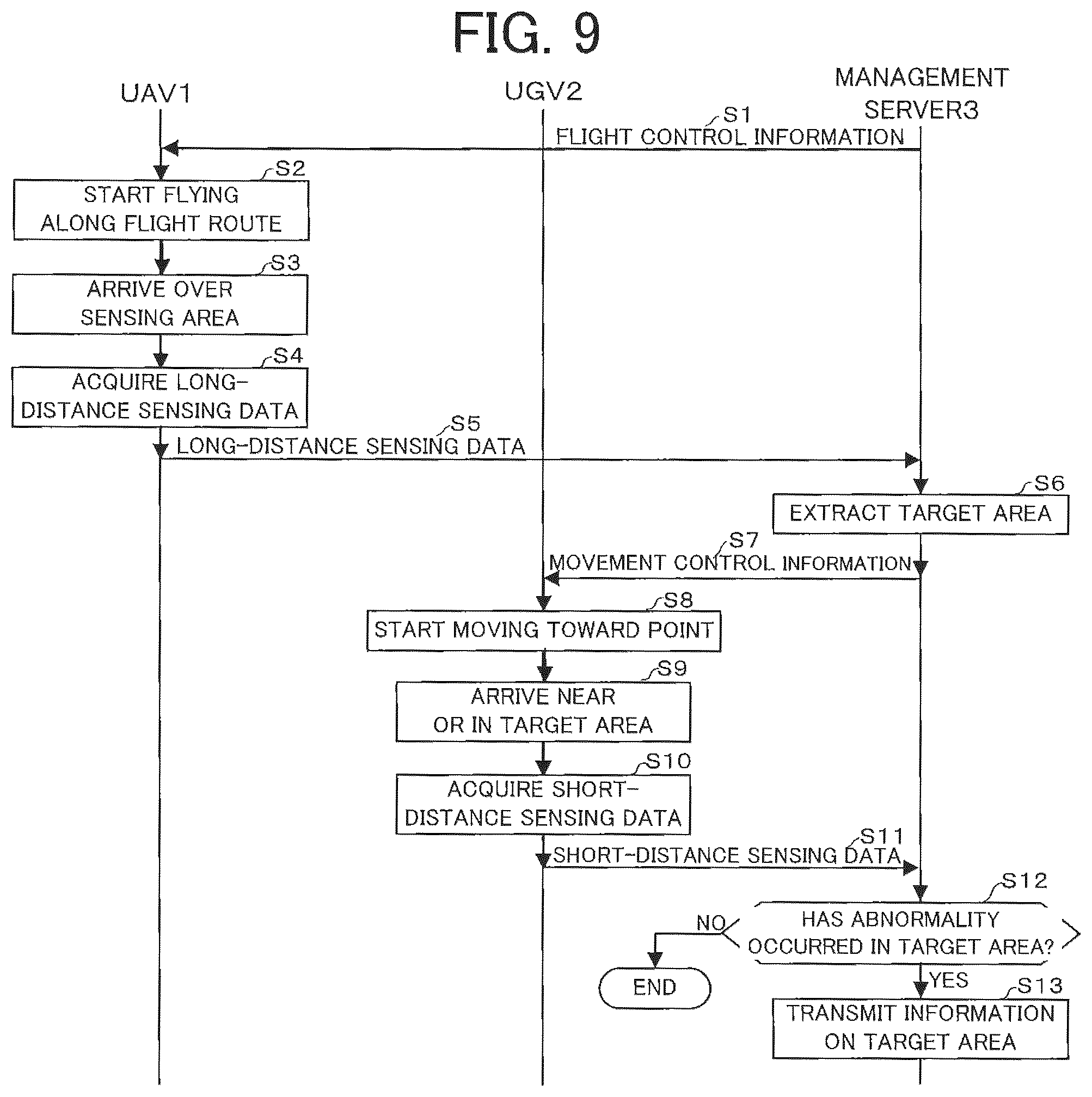 Patent US12147249 Figure 9 – Sensing system, sensing data acquisition method, and control device