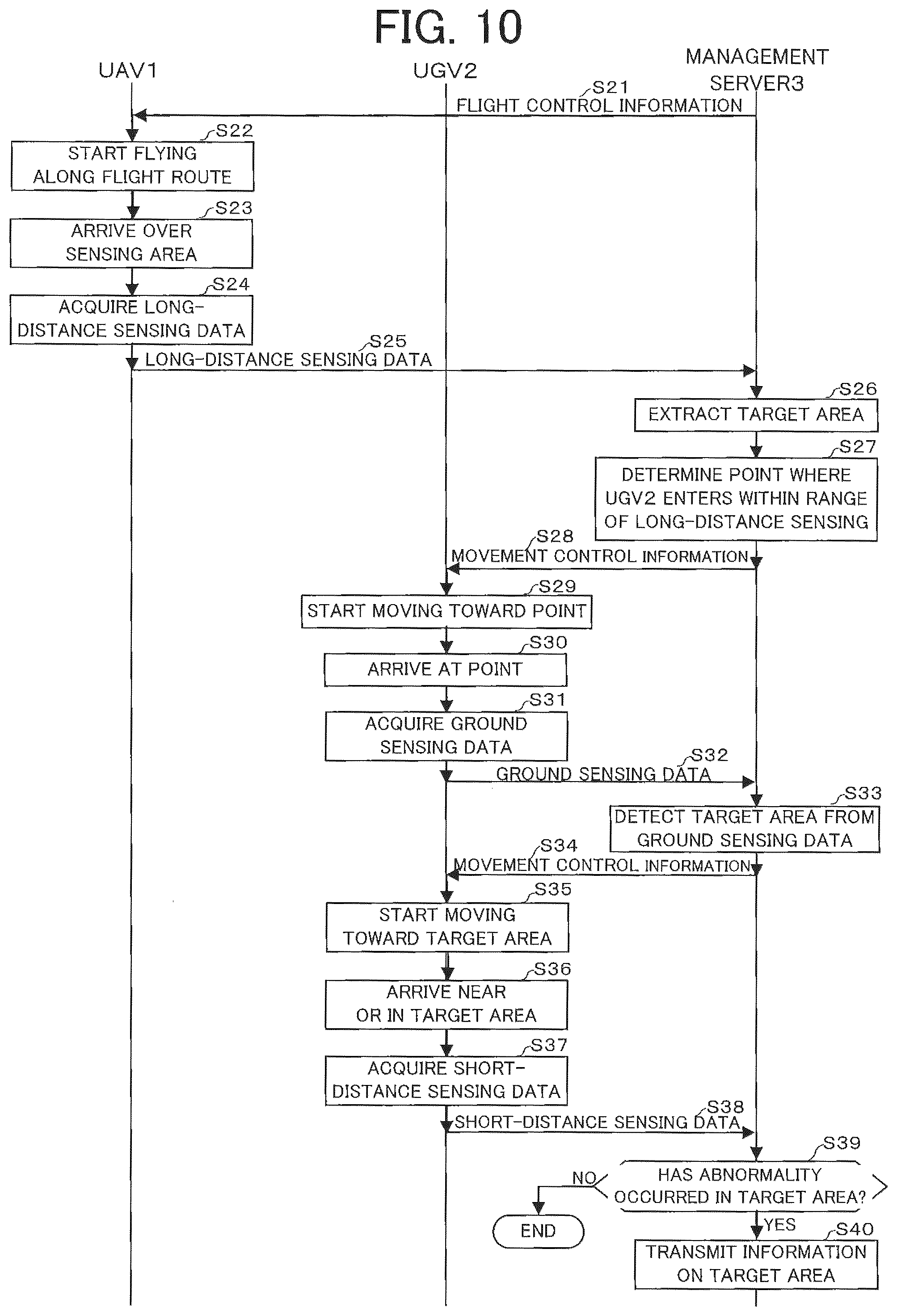 Patent US12147249 Figure 10 – Sensing system, sensing data acquisition method, and control device