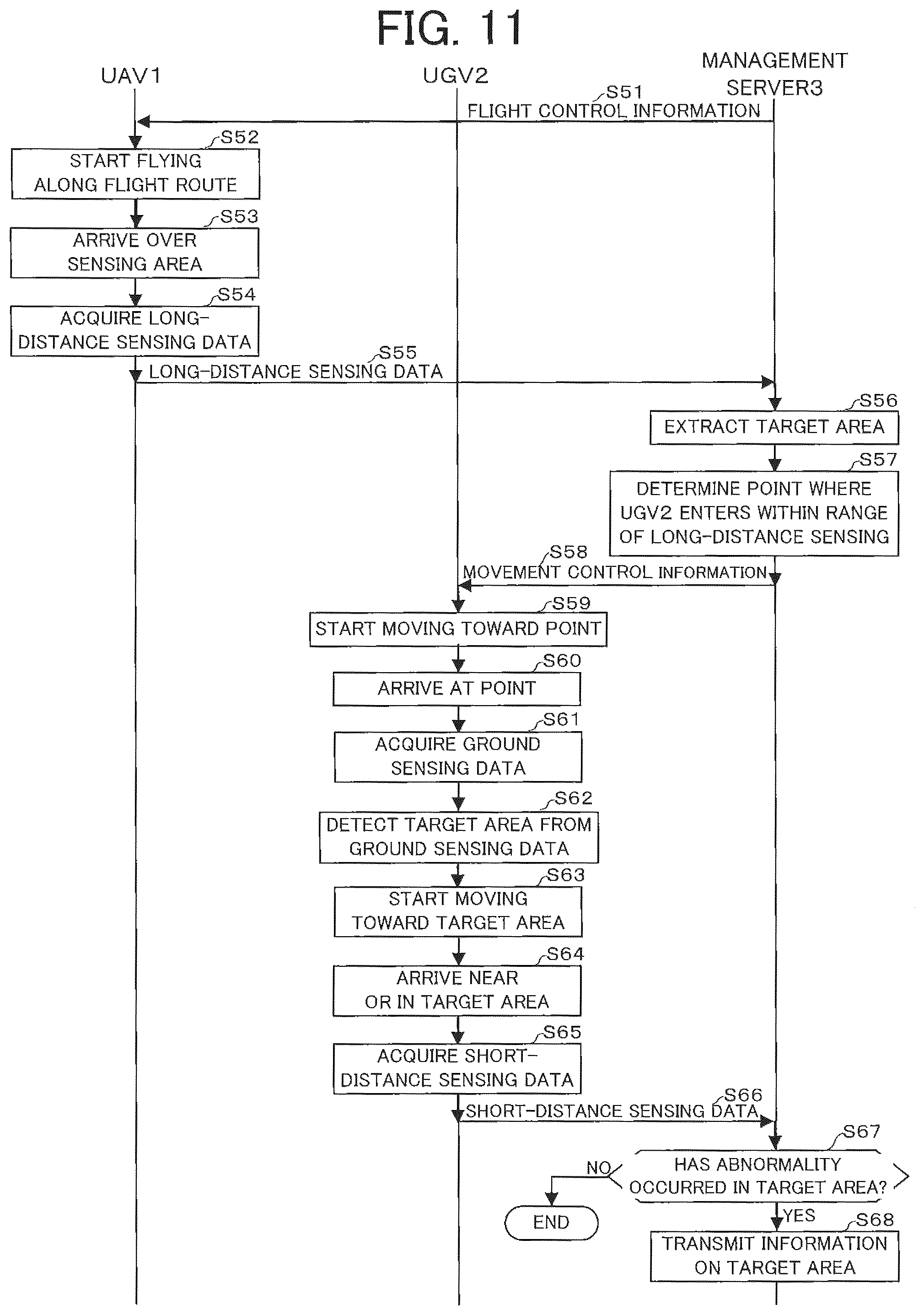 Patent US12147249 Figure 11 – Sensing system, sensing data acquisition method, and control device