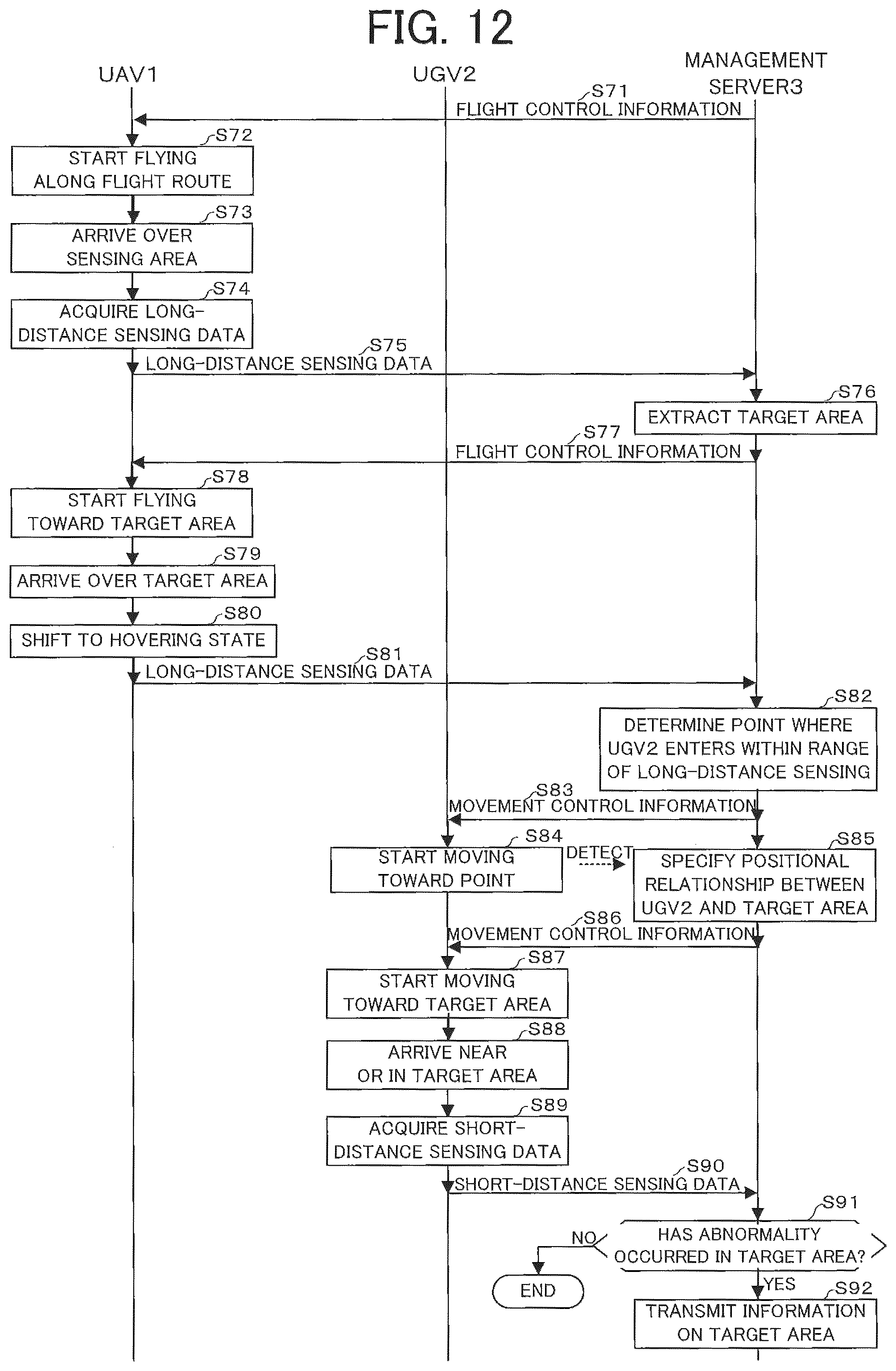 Patent US12147249 Figure 12 – Sensing system, sensing data acquisition method, and control device