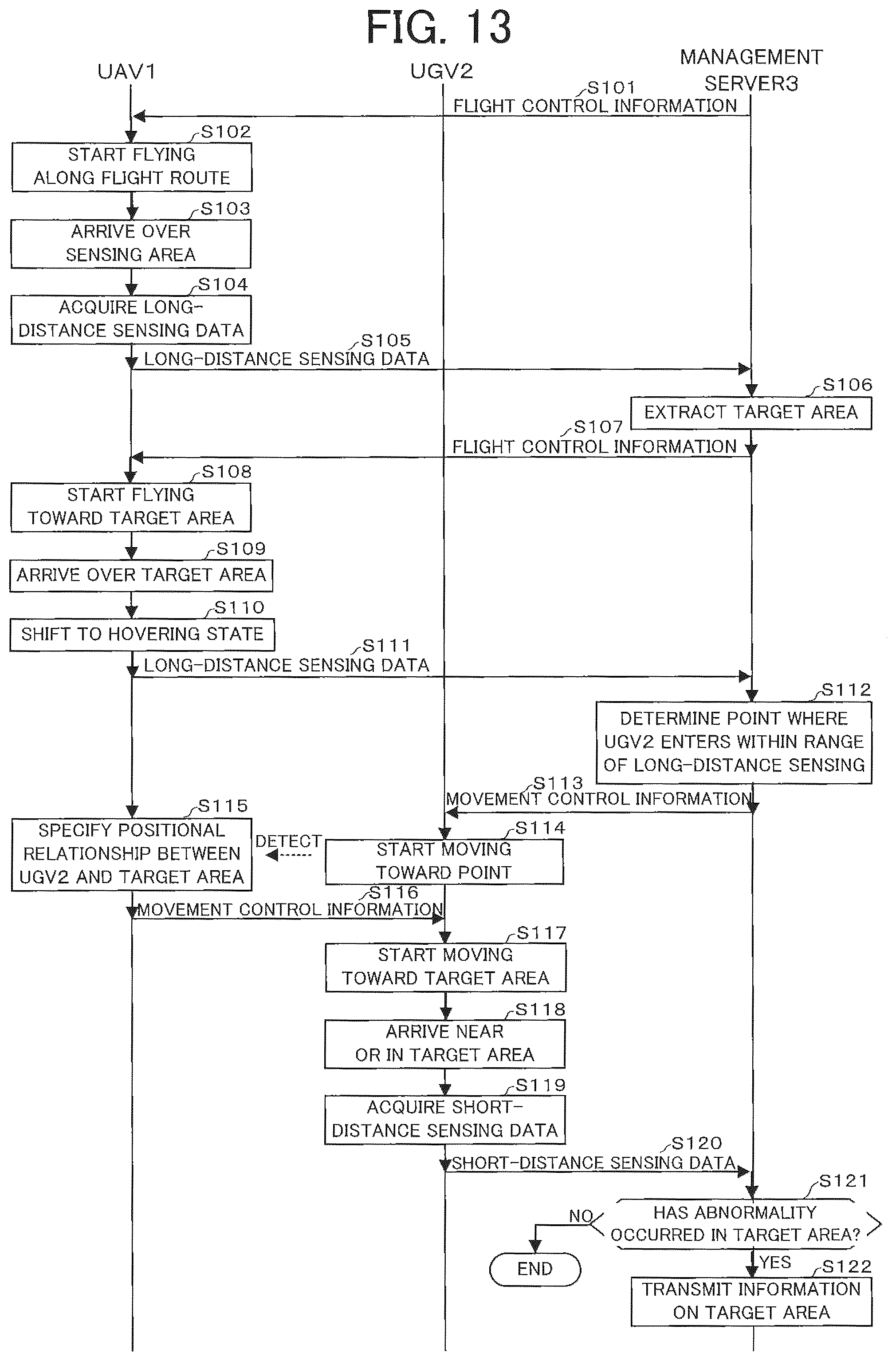 Patent US12147249 Figure 13 – Sensing system, sensing data acquisition method, and control device