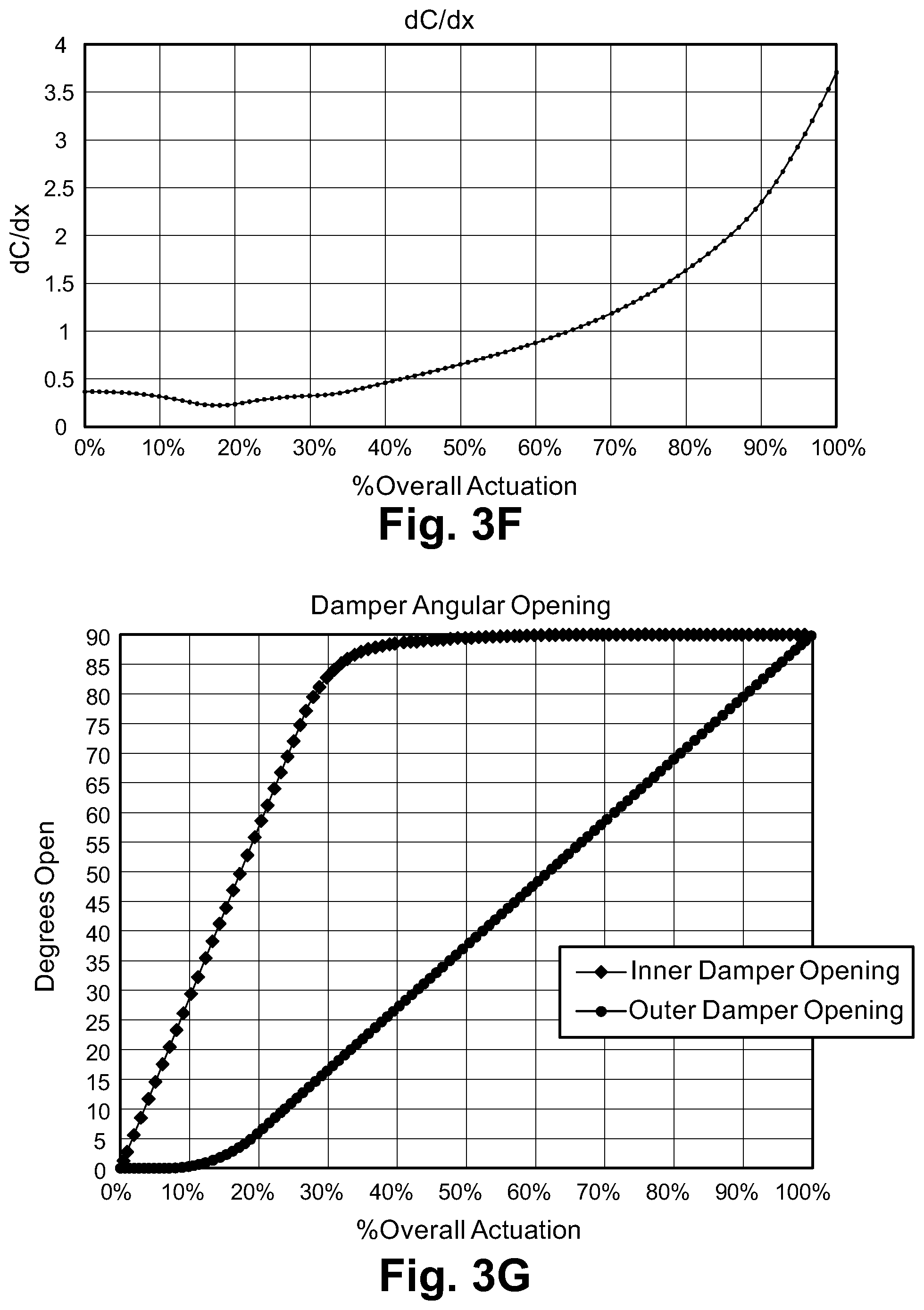 Patent US12147253 Figure 7 – Calibration of a fluid metering device